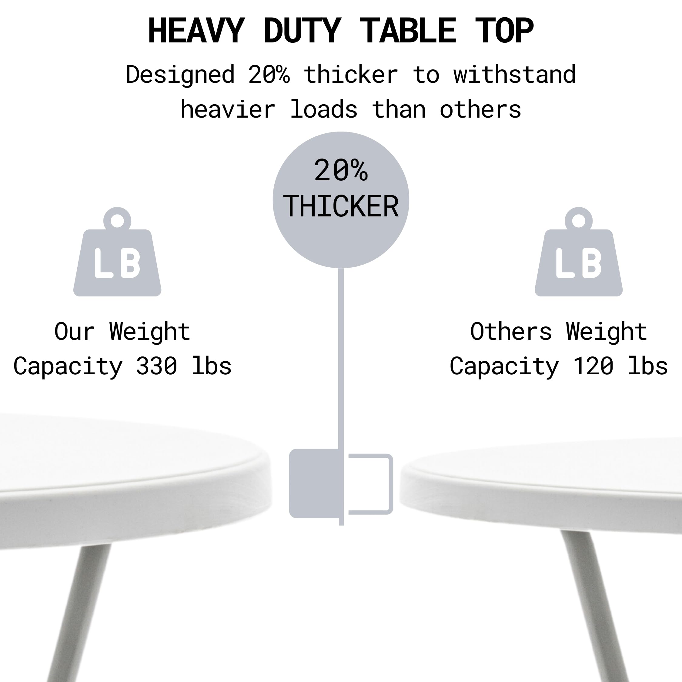 BTEXPERT 5-Pack White 2.63' Round Bar Height Folding Tables - 330lb Weight Capacity - Commercial & Home Use - Indoor/Outdoor Portable for Banquet, Patio, Backyard, Wedding, Party & Dining Events - Heavy Duty Metal Frame with Thick Top
