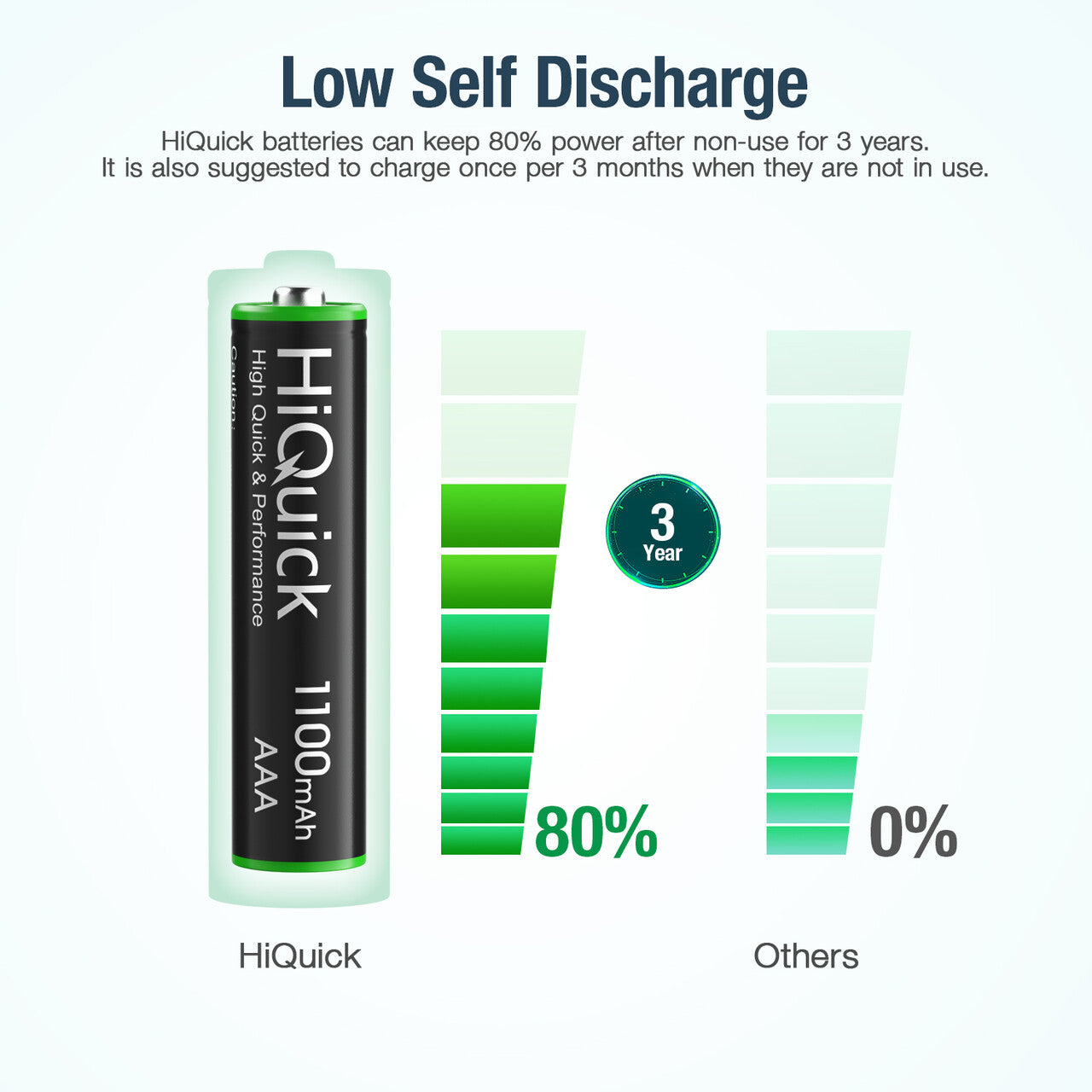 HiQuick AAA Rechargeable Batteries 1100mAh 1.2V - 8 Pack NiMH High Capacity Low Self Discharge Batteries for Flashlights, Toys, Remote Controls & Electronic Devices