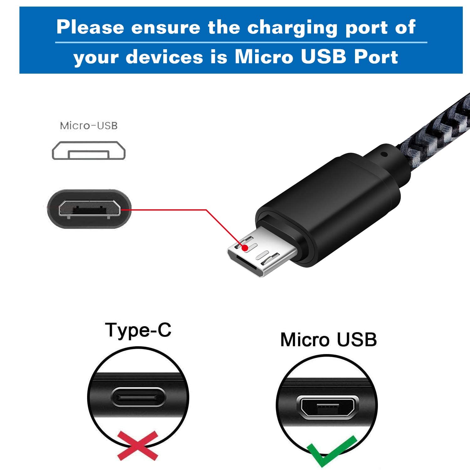 Fast Charging Android Micro USB Cable [2 Pack, 6FT] with Dual Port Wall Charger - Compatible with Samsung Galaxy S7/S6/J8/J7/Note 5, Kindle, LG, PS4, Camera - Perfect for Home, Office & Travel (Black)