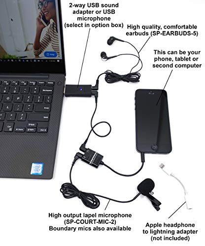 SP-Zoom-Recording-KIT - Professional Audio Recording Adapter for Zoom/Teleconference Meetings - Compatible with All CAT Programs, Tablets, Phones & Computers - Perfect for Remote Work, Online Classes & Podcast Recording