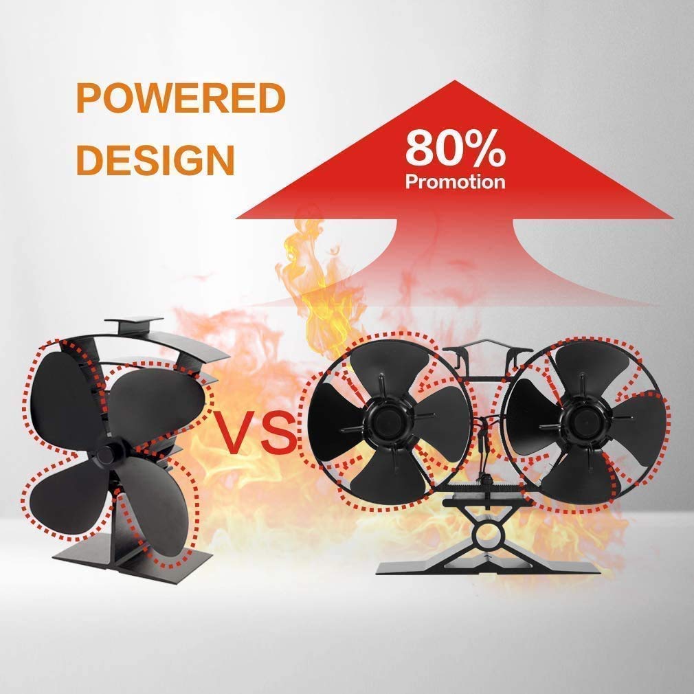 CRSURE 8-Blade Heat Powered Wood Stove Fan - Eco-Friendly Fireplace Fan for Log Burner, Wood Burning Stoves & Fireplaces with Built-in Thermometer | Silent Operation, Energy Efficient | Perfect for Cabin Heating, Camping & Winter Home Use