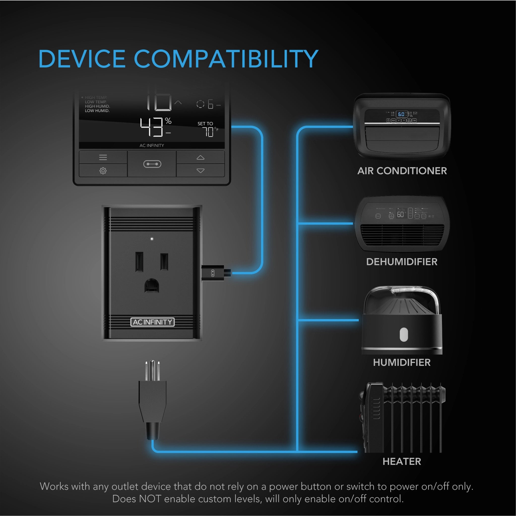 UIS Control Plug for Outlet Powered Equipment - Smart Power Adapter for Home & Office Electronics