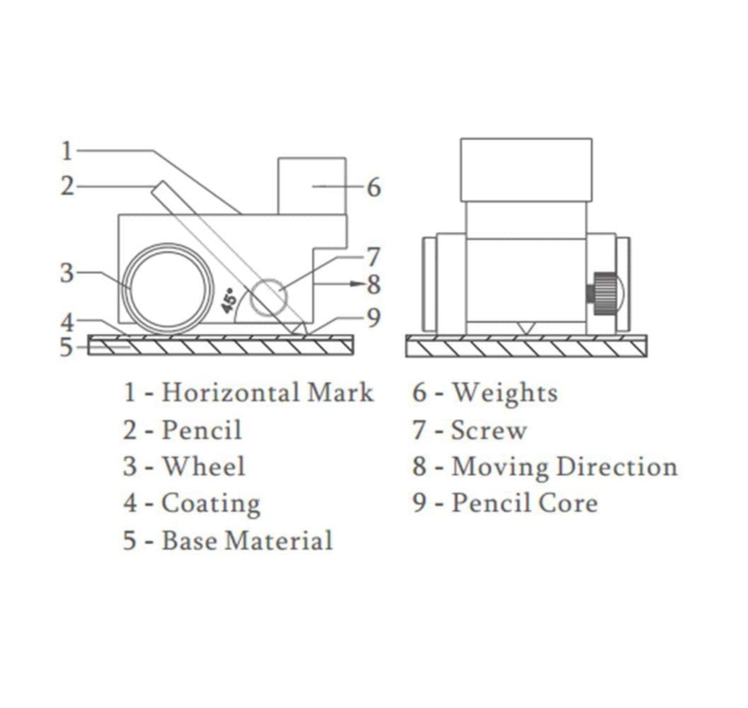 HT-6510P Portable 3-in-1 Pencil Hardness Tester Kit (1000g/750g/500g Load Weights) for Paint, Coating & Film Scratch Resistance Testing - Ideal for Automotive, Industrial & DIY Surface Quality Control