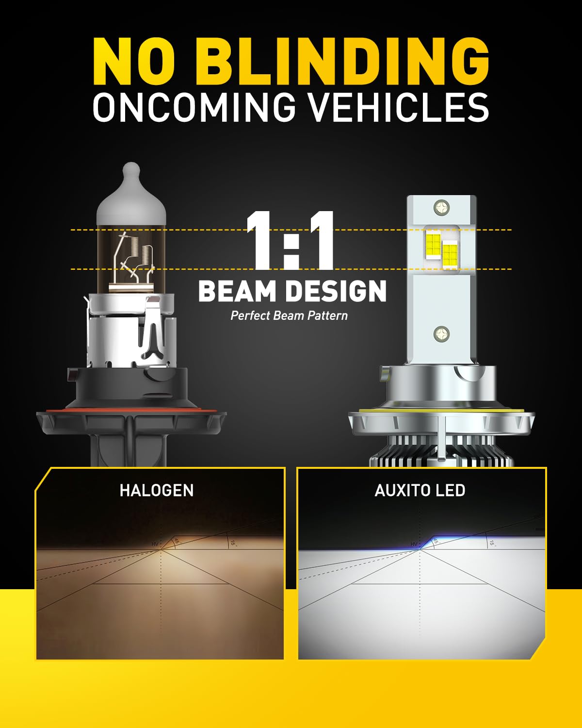 AUXITO H13/9008 LED Bulbs - 900% Brighter 120W 30000LM, 6500K Cool White, Plug & Play Halogen Replacement, CANBUS Ready (Pack of 2) - Perfect for Jeep Wrangler, Ford F-150, Dodge Ram Headlight Upgrade