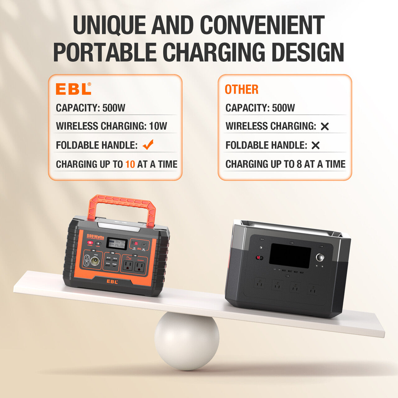EBL 500W Portable Power Station with 100W Solar Panel - Perfect for Camping, Outdoor Adventures & Emergency Backup Power