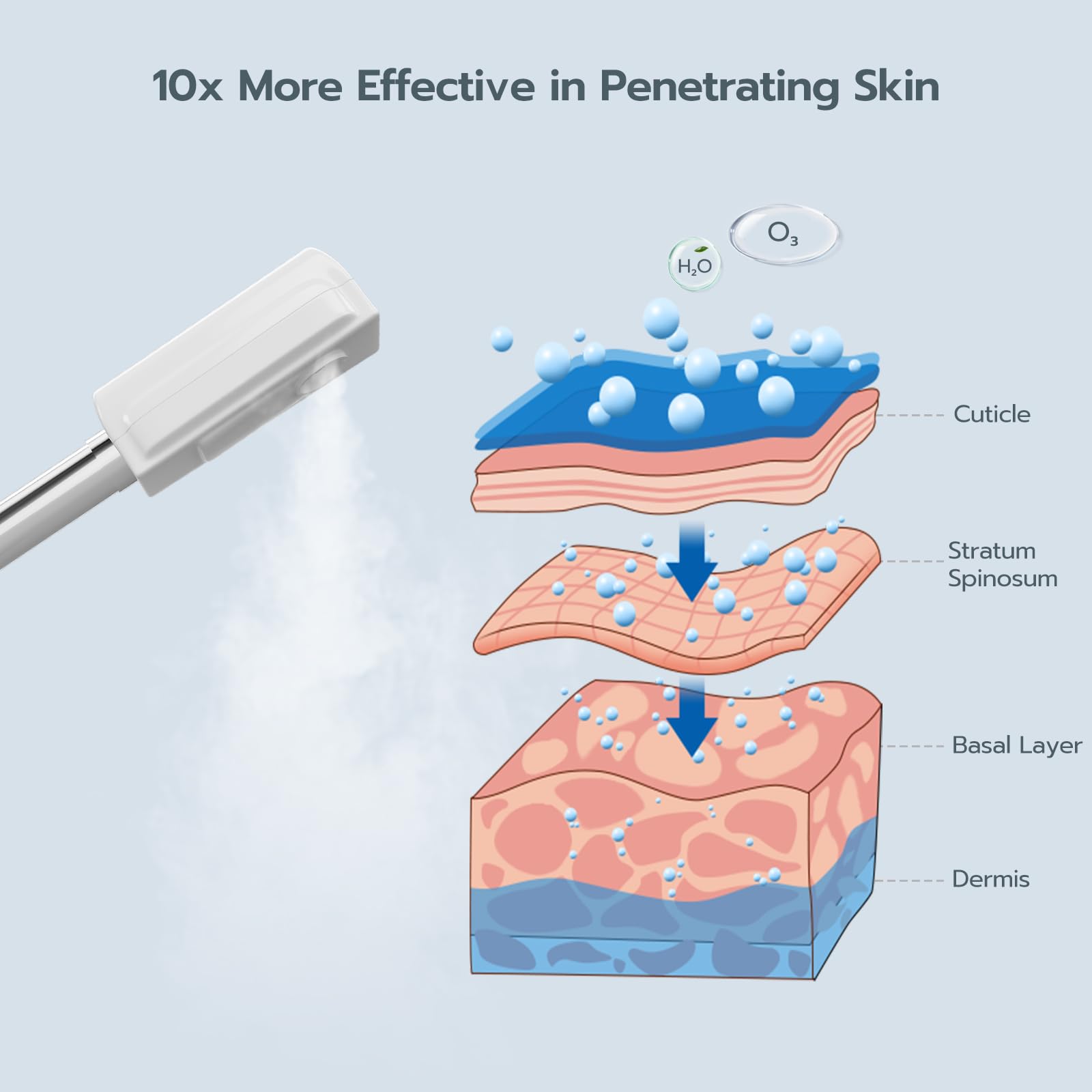 Professional 3-in-1 Facial Steamer with 5X LED Magnifying Lamp - Hot & Cold Mist for Estheticians - Portable Wheeled Design for Spa & Salon Use - Perfect for Deep Cleansing, Hydration & Skin Treatments