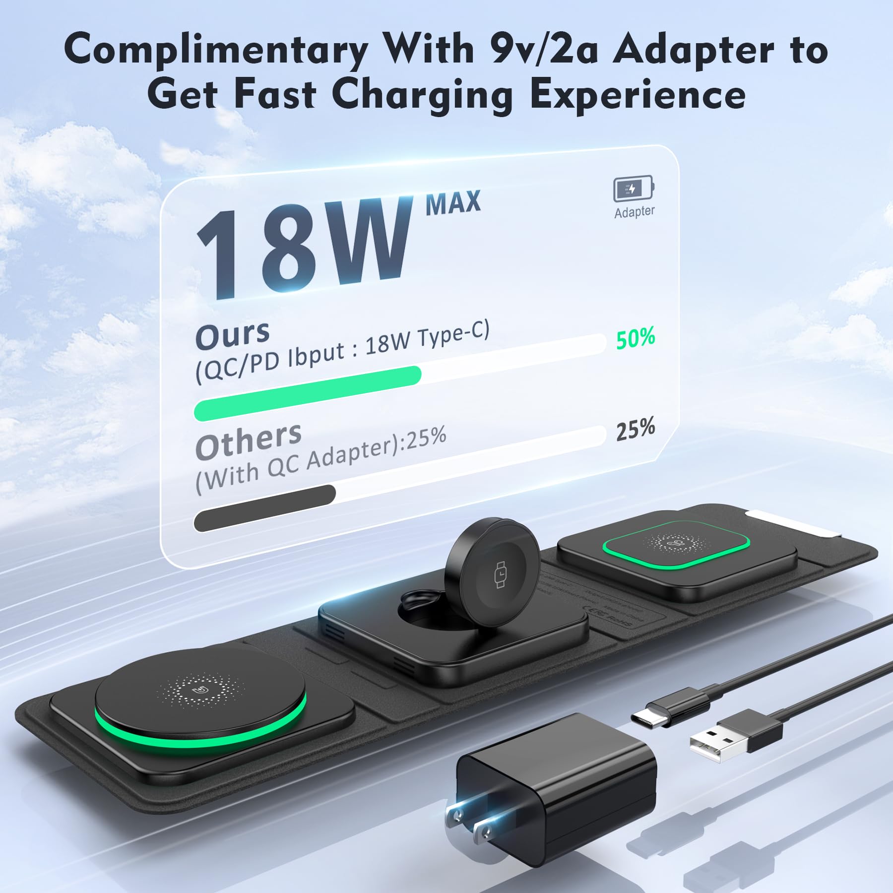 3-in-1 Magnetic Wireless Charging Station for iPhone 16/15/14/13/12 Pro Max & Apple Watch & AirPods | Foldable Travel Charger with MagSafe | Perfect for Home, Office & Car Use