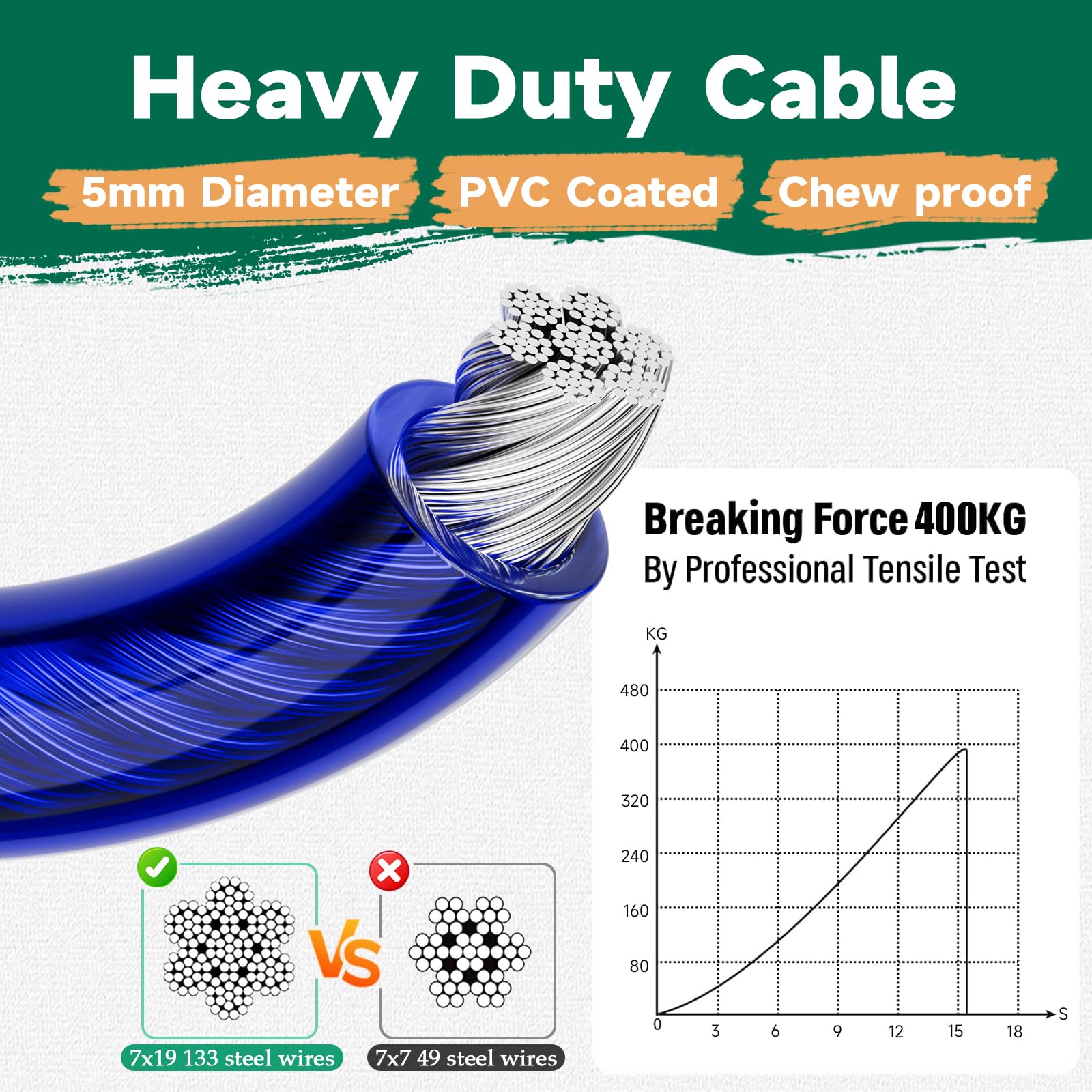 Heavy Duty 10ft & 50ft Dog Run Cable - Aerial Dog Trolley System for Large Dogs up to 250lbs | Outdoor Pet Tie Out for Backyard, Camping & Travel | Durable Zinc Coated Steel with Swivel Hook (Blue) | Perfect for Active Dogs, Secure Outdoor Play & Training Sessions