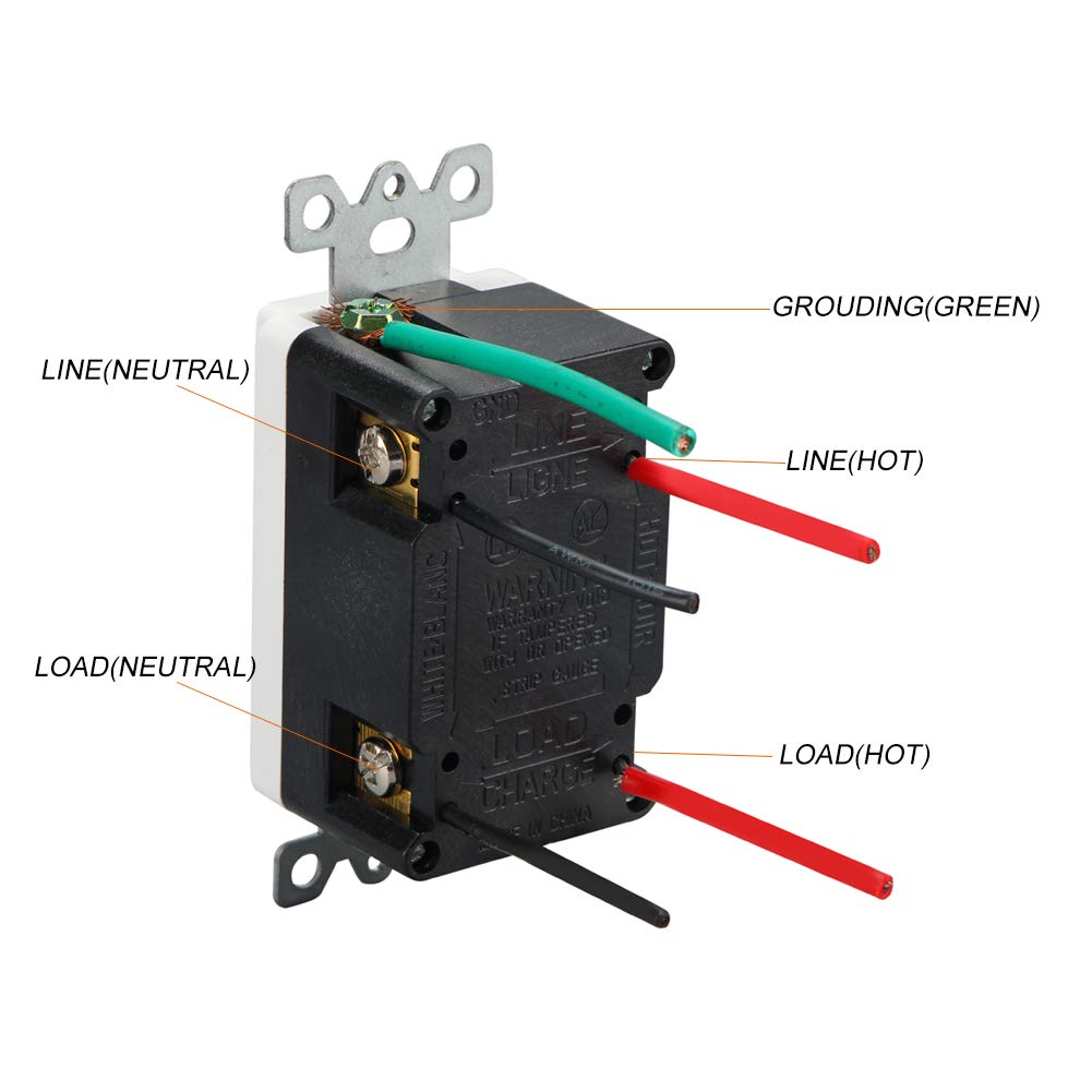 15A 125V TR/Tamper-Resistant GFCI Outlet with Green LED Indicator - 2 Wall Plates (Standard & Screwless) - ETL Listed - White (5 Pack) - Ideal for Home, Office & Commercial Electrical Safety