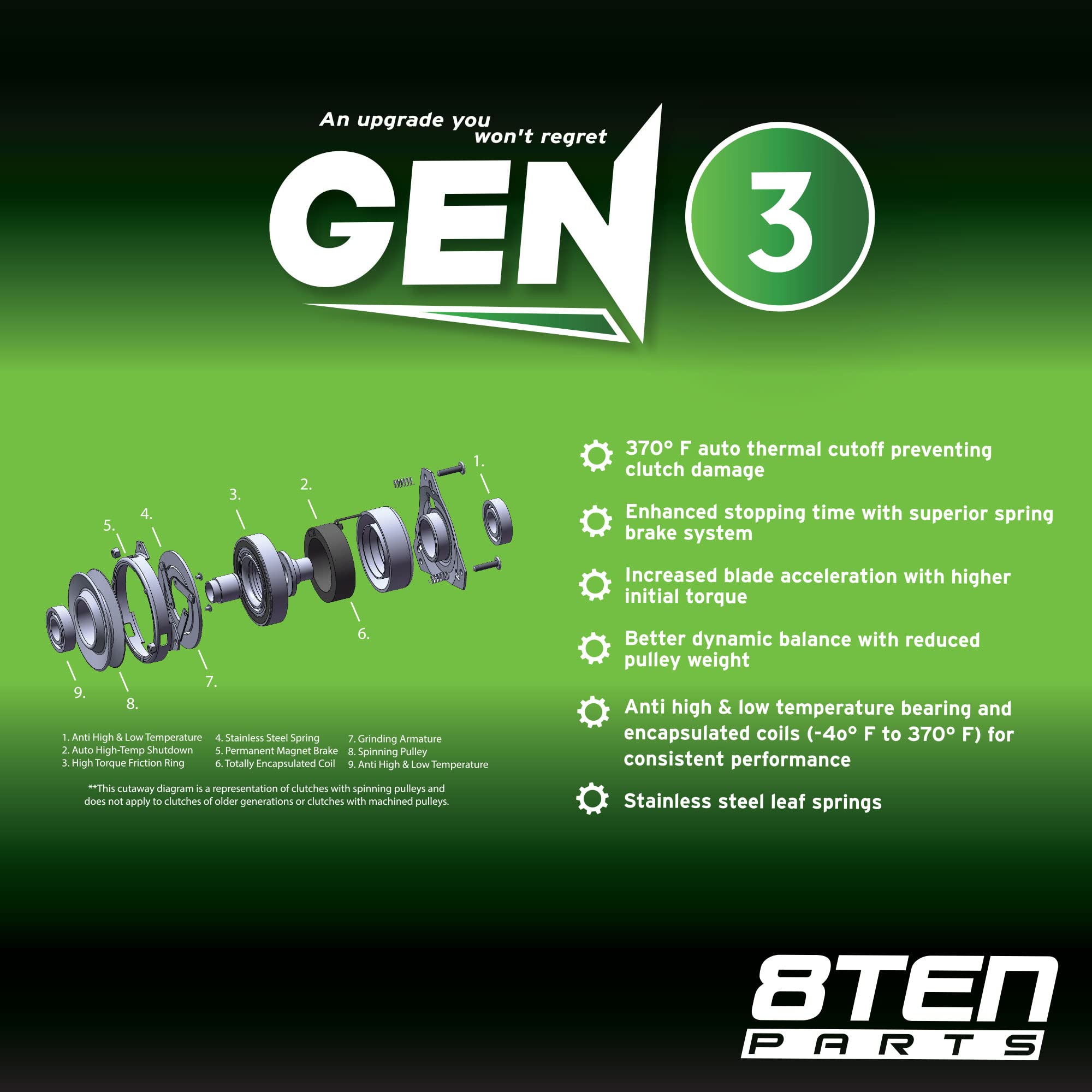 8TEN Gen 3 Electric PTO Clutch Replacement for Ogura MA-GT-JD24 MA-GT-JD24BF MA-GT-JD248F - Compatible with Lawn Mowers, Snow Blowers & Agricultural Equipment