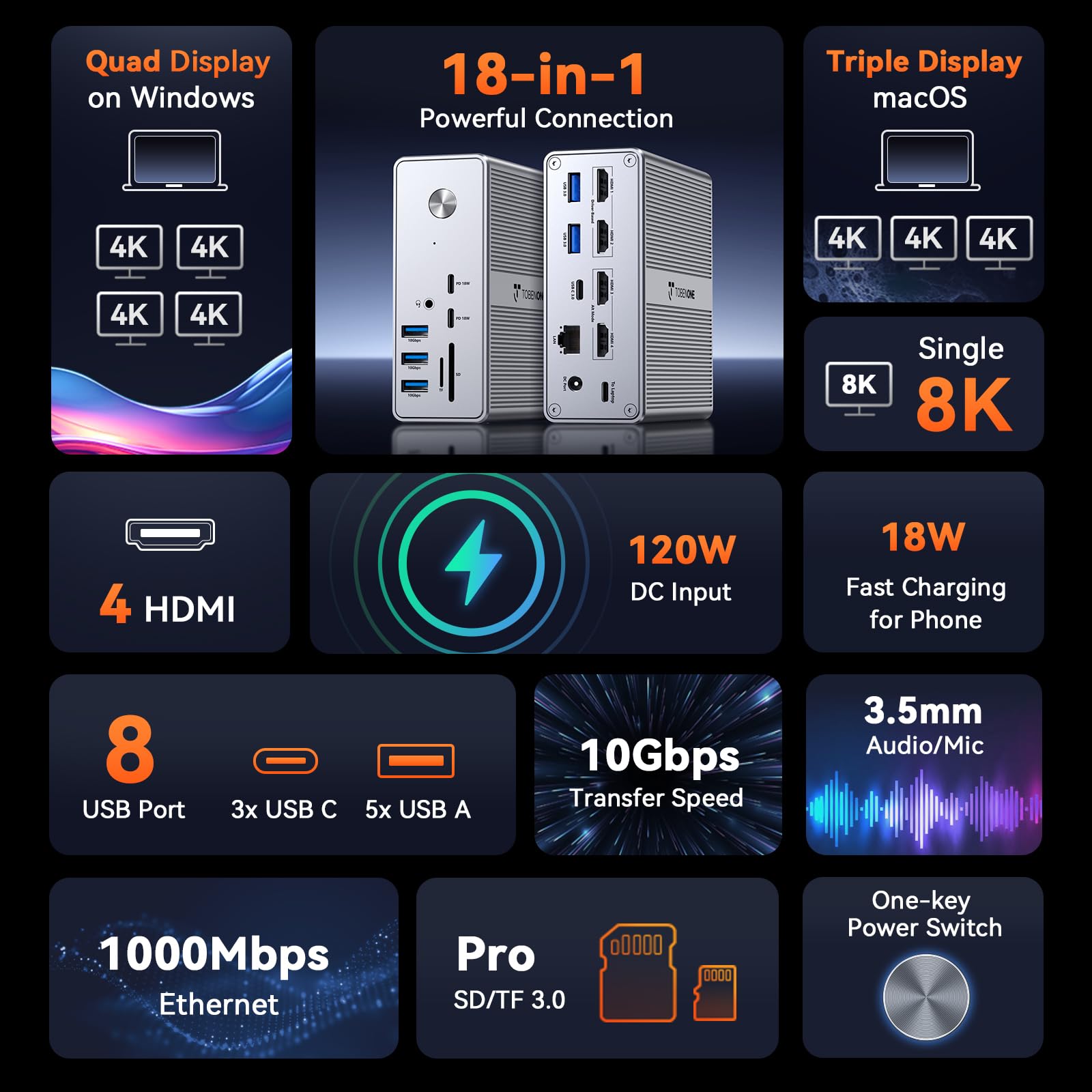 TobenONE 18-in-1 DisplayLink Docking Station with 4 HDMI Ports - Quad/Triple 4K@60Hz Monitor Support, 120W Power Supply - Compatible with Thunderbolt 5/4/3, USB4, USB-C Windows & MacBook (8 USB Ports, Ethernet) - Perfect for Home Office, Multi-Screen Workstations & Gaming Setups