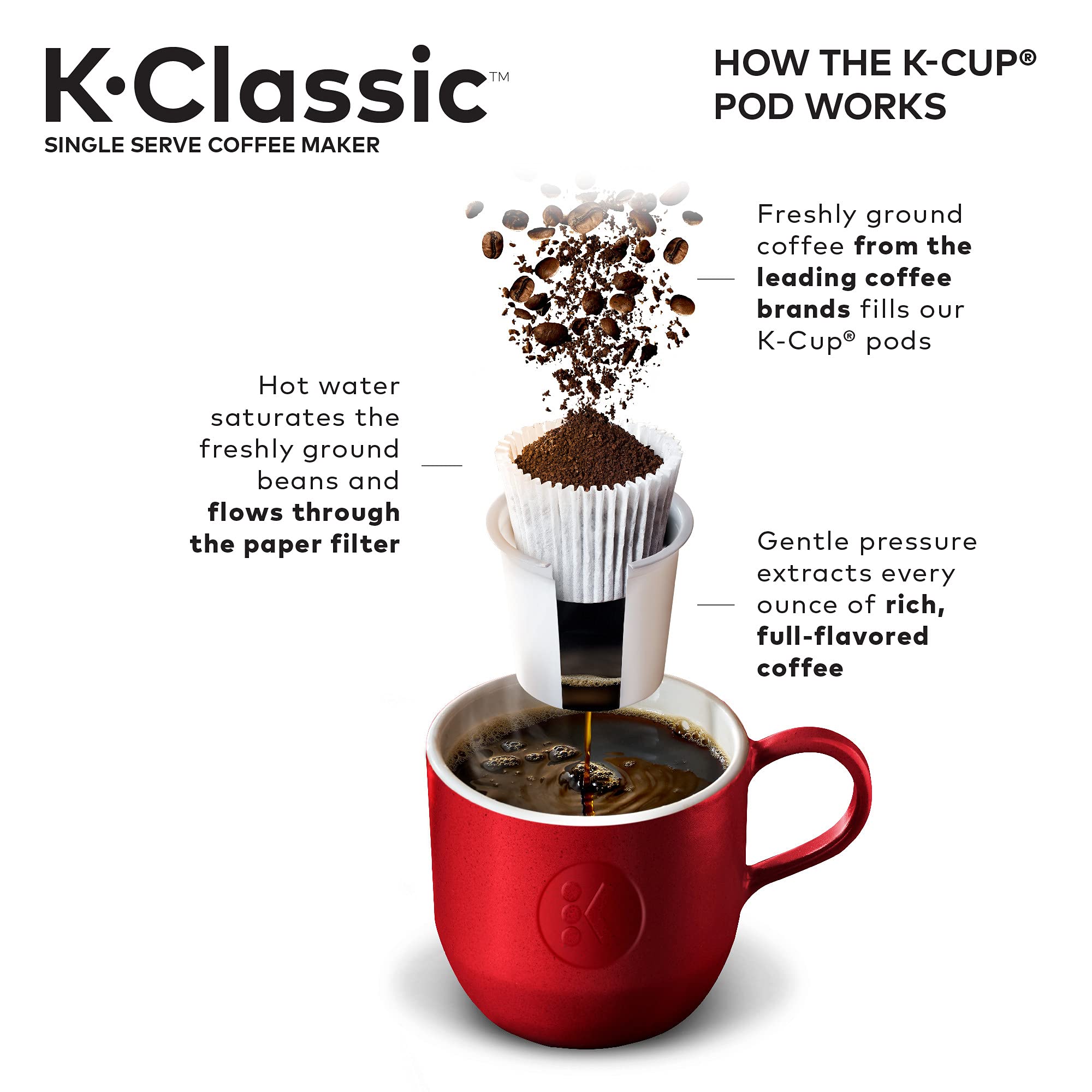 Keurig K-Classic Single Serve Coffee Maker with Green Mountain Pumpkin Spice K-Cup Pods (32 Count) - Perfect for Home, Office & Holiday Gifting