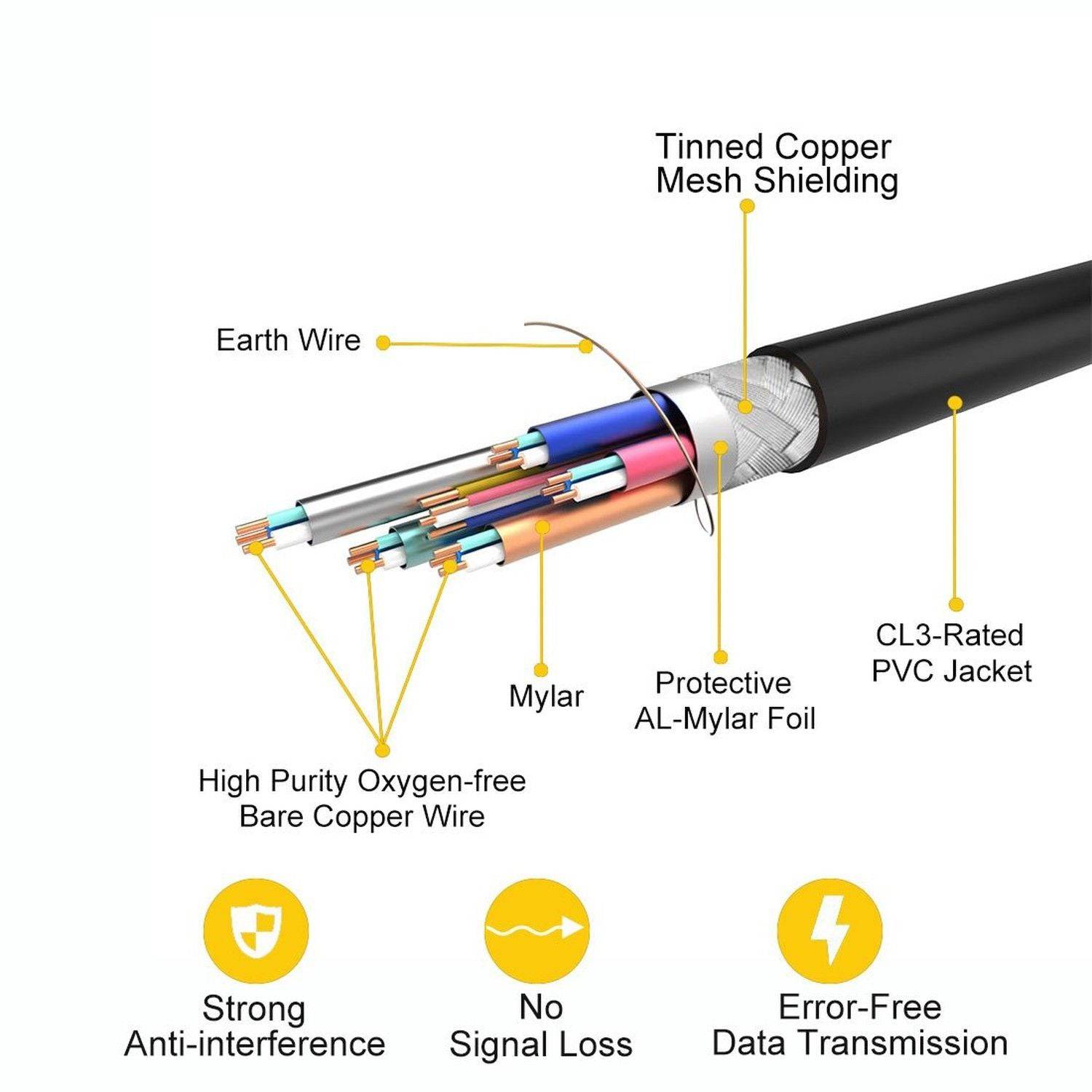 Boltlink High Speed 4K HDMI Cable with Signal Booster - 75 Feet (22.9m) Ethernet Support - Perfect for Home Theater, Gaming & Long-Distance AV Setups