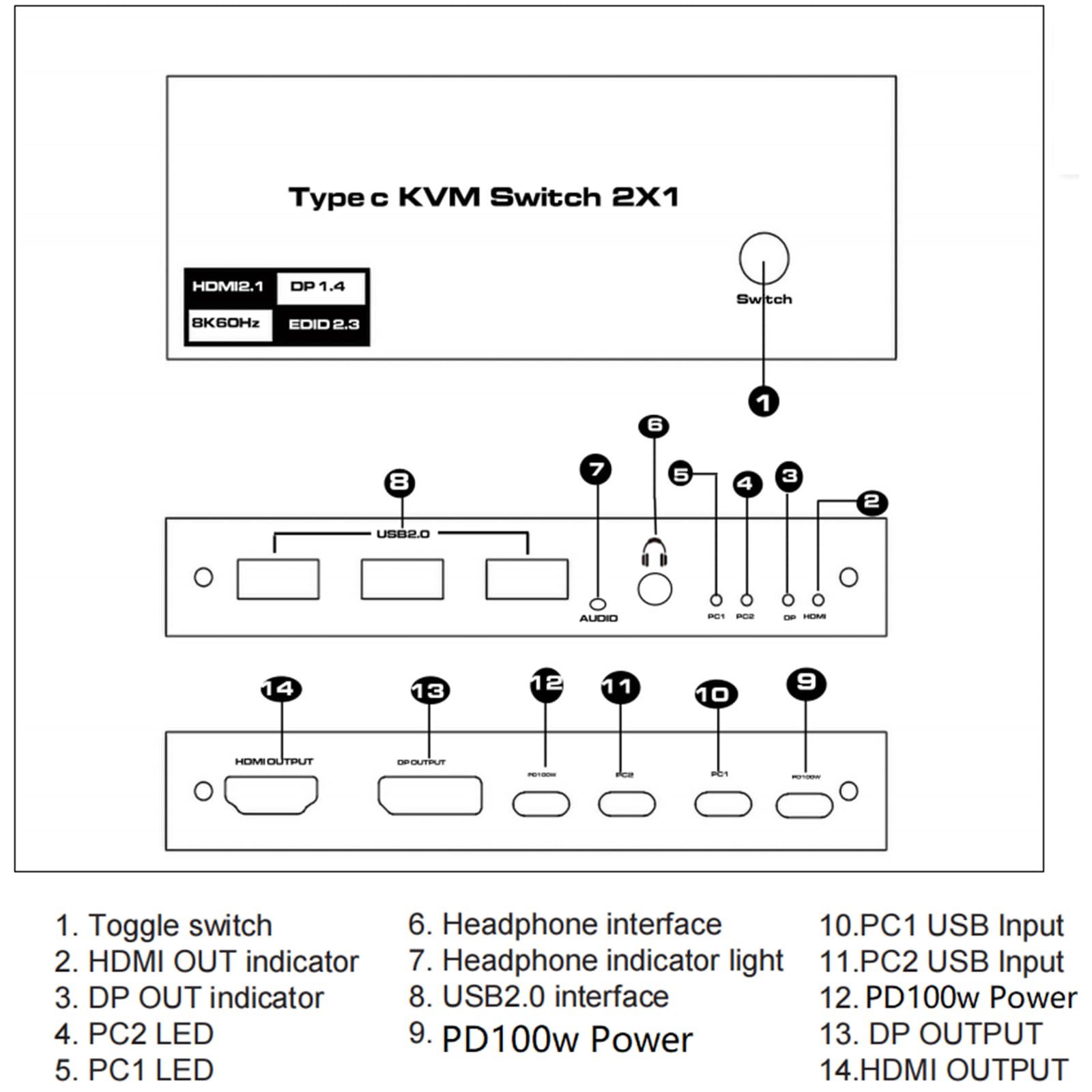 NATEFEMIN 2-in-1 USB-C KVM Switch Selector Box - Dual Computer USB-C KVM Switch for Keyboard, Mouse, Printer & USB Devices - Perfect for Home Office & Multi-PC Workspaces