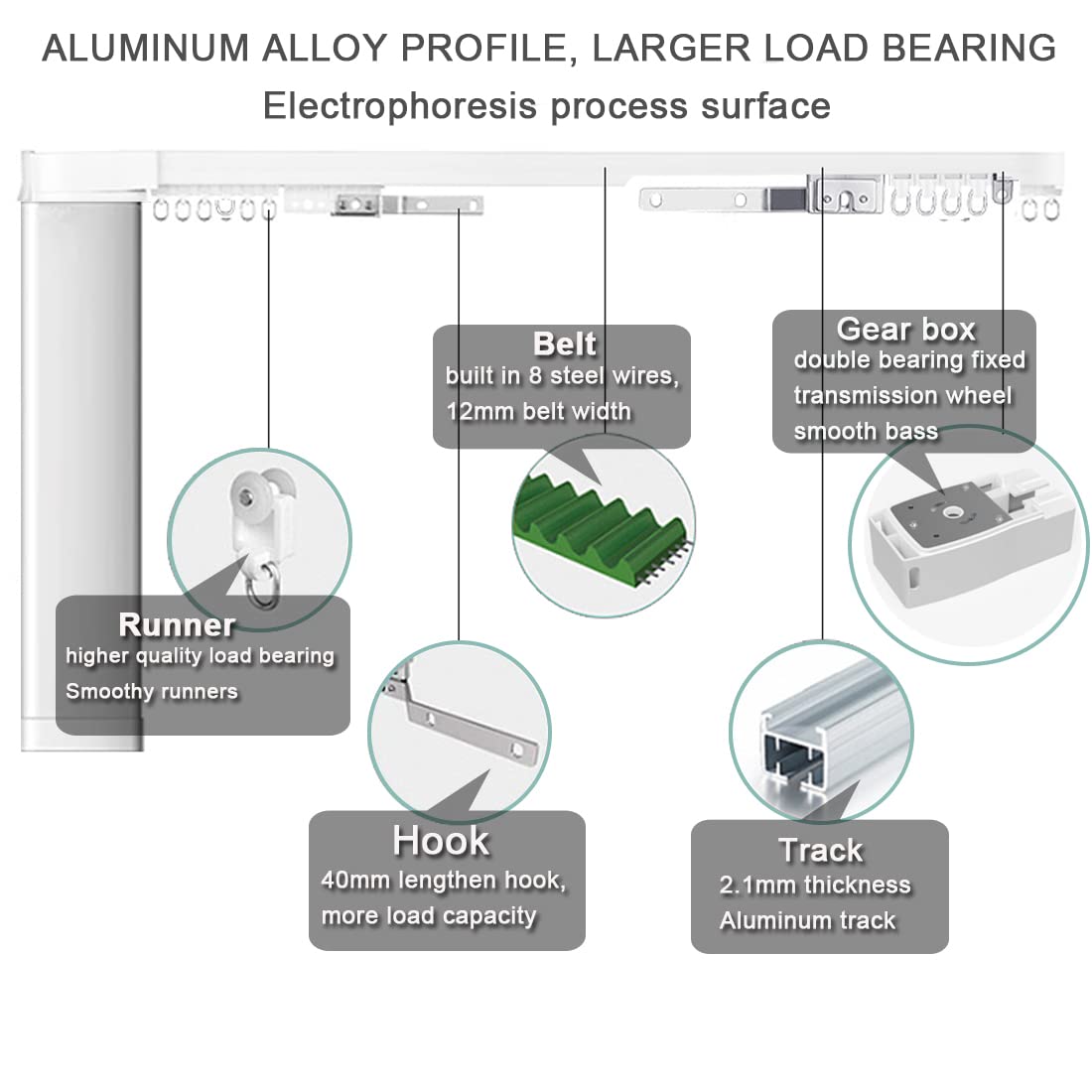 Smart Curtains System with Electric Track & Adjustable Rail - Motorized Curtain Opener with Remote Control, Works with Alexa & Google Home (Up to 80 Inches) - Perfect for Smart Homes, Bedrooms & Living Rooms