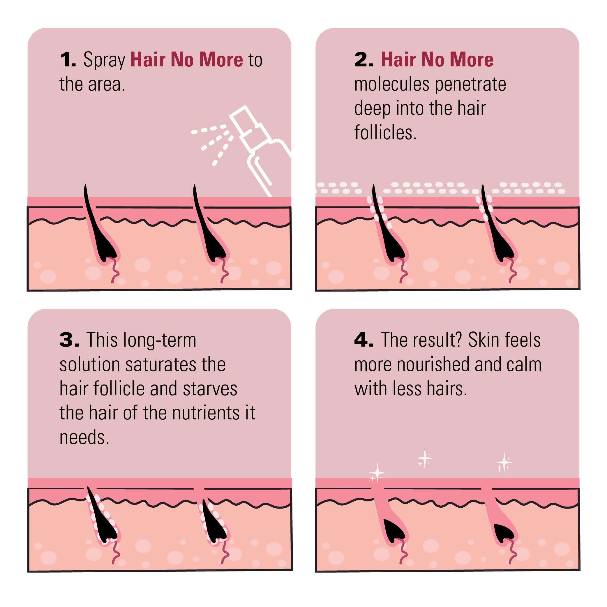 Hair No More Hair Growth Inhibitor Spray - 120ml | Reduces Unwanted Hair Growth | Ideal for Legs, Arms, Bikini Line & Underarms