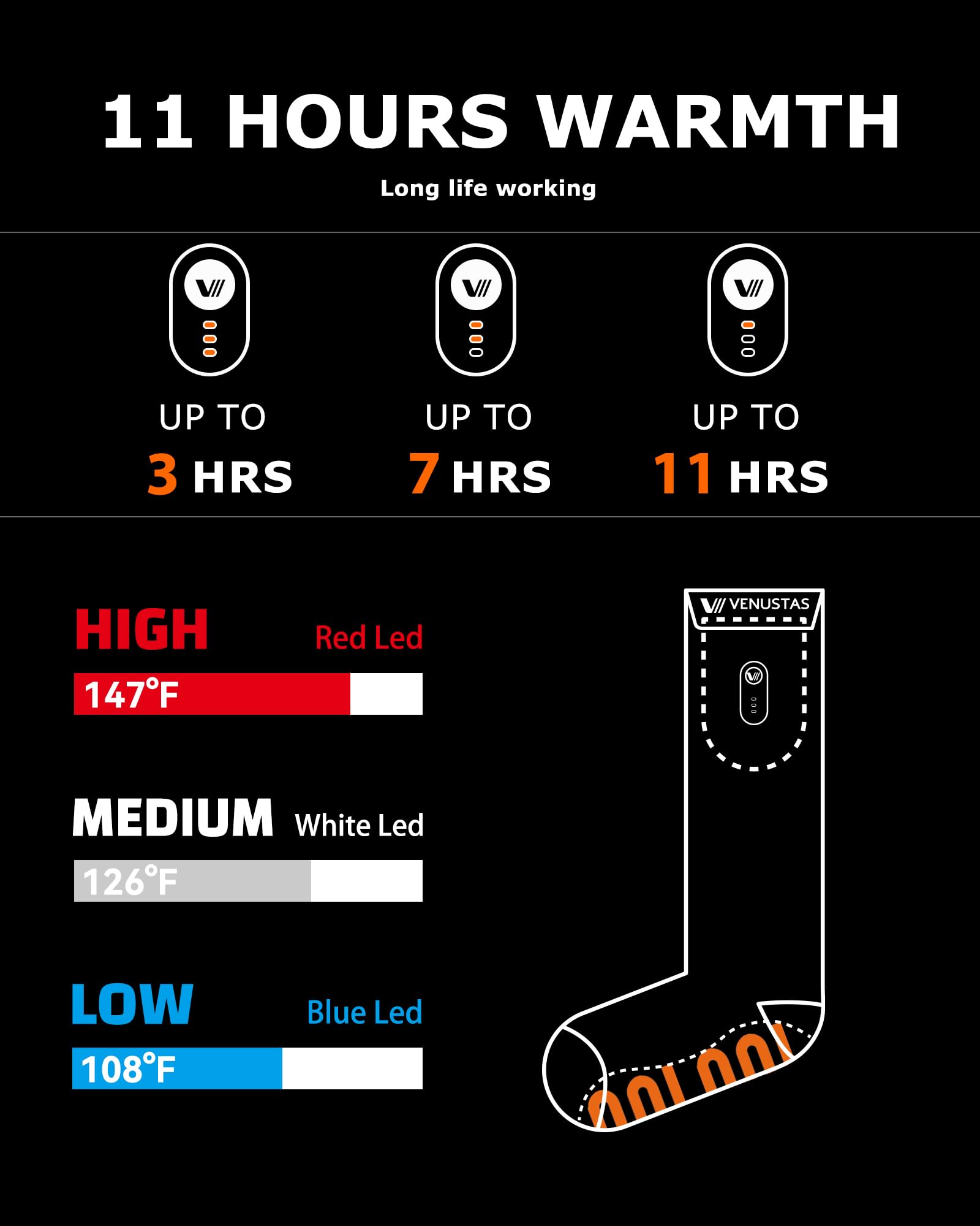 Venustas Rechargeable Electric Heated Socks for Men & Women - Battery-Powered Winter Thermal Socks for Hunting, Skiing & Outdoor Activities - Warm Cold Feet in Extreme Weather