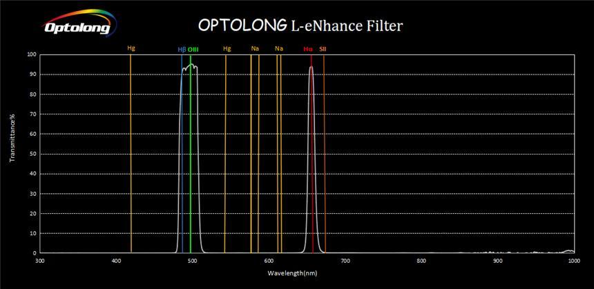 Optolong L-eNhance Light Pollution Filter 2