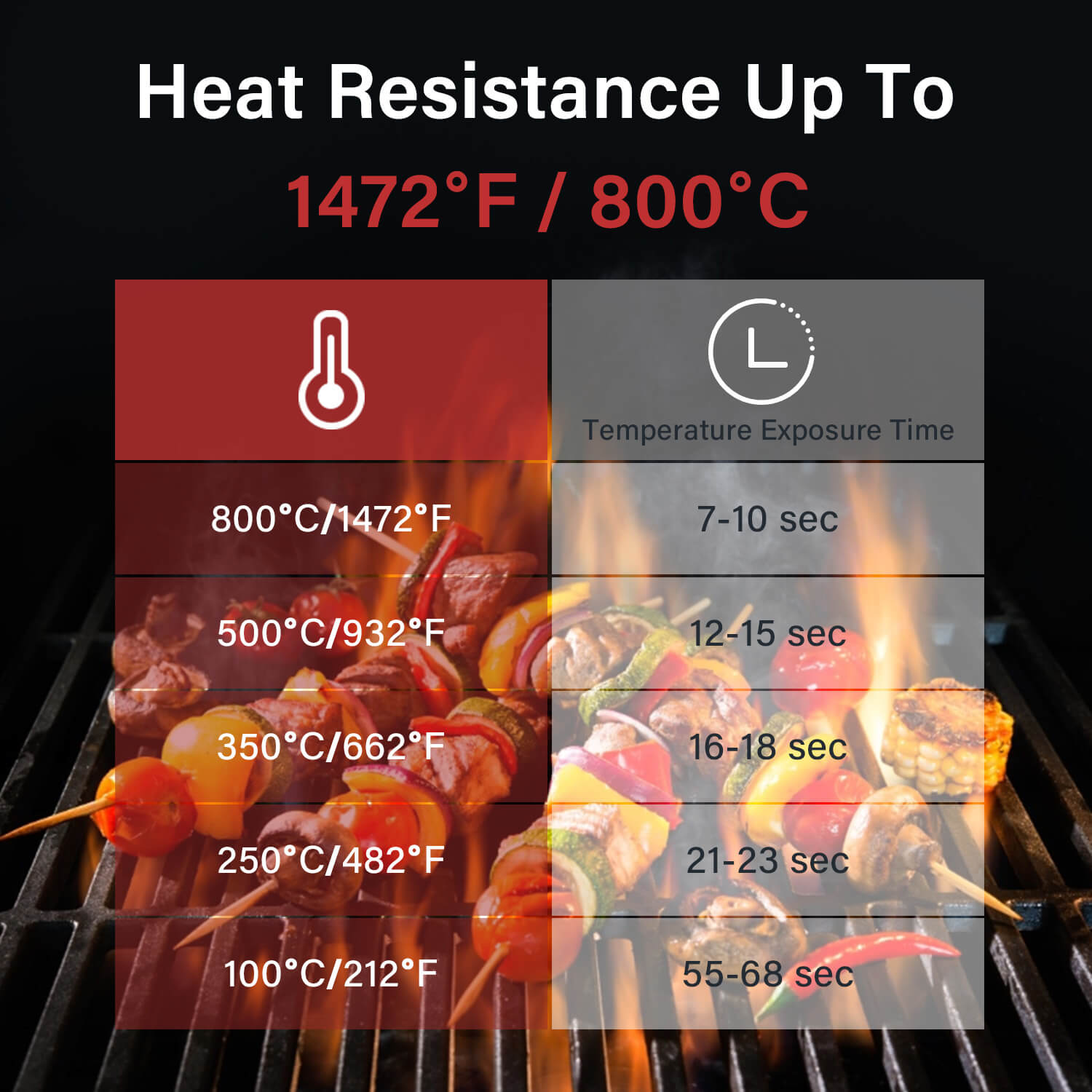 14 Heat Resistant BBQ Grilling Gloves - Best for Outdoor Cooking, Campfire, and Kitchen Use - Oven Mitts for High Temperature Protection