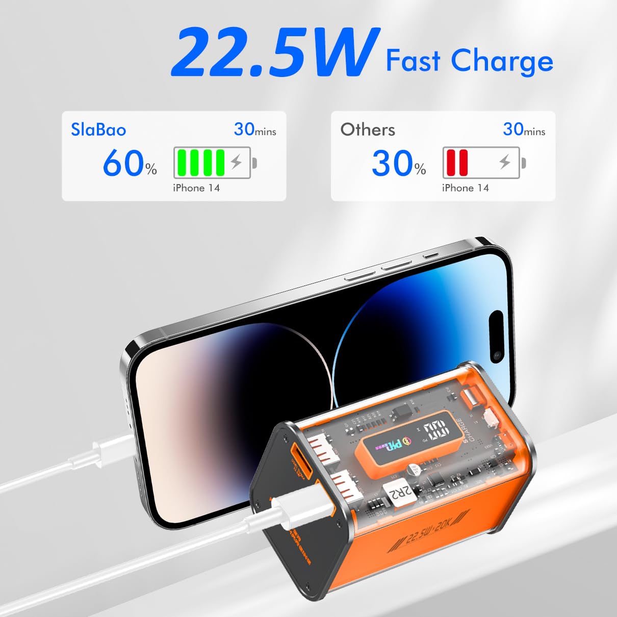 SlaBao 20000mAh Transparent Power Bank with LED Display - 22.5W PD Fast Charging Portable Charger, USB C Phone Charger for iPhone, Android, Samsung, iPad, AirPods - Perfect for Travel, Camping, and Emergency Power Backup