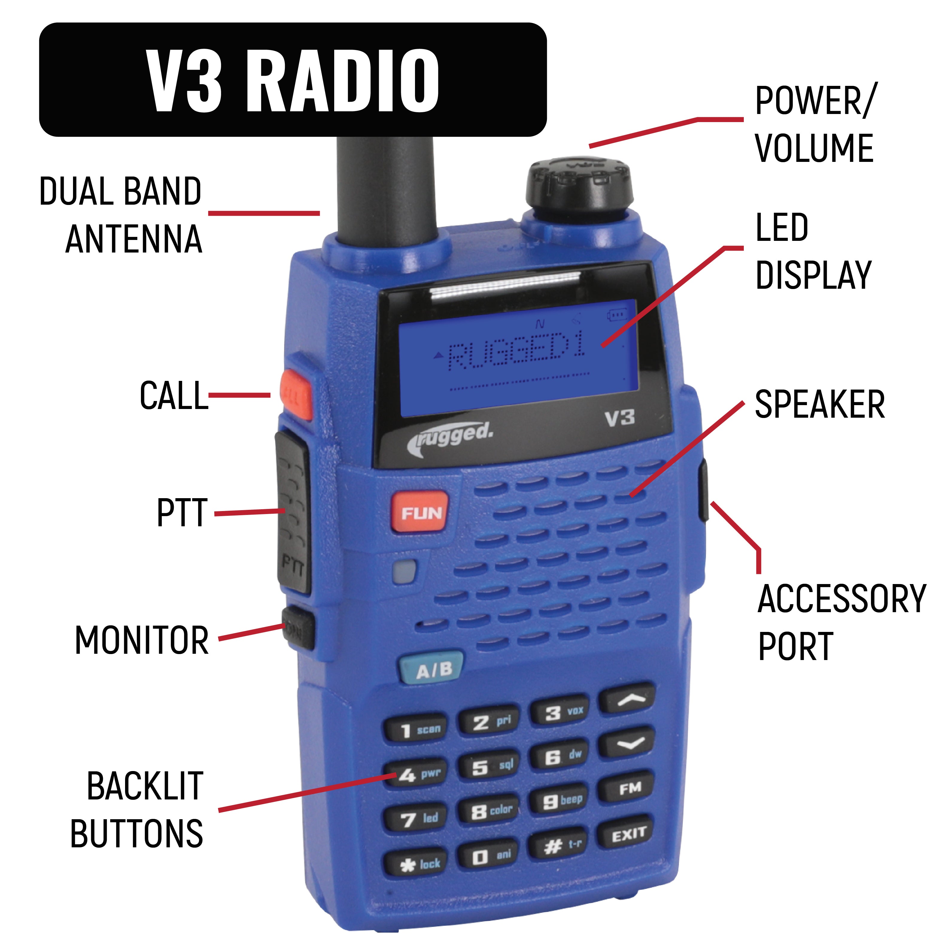 NASCAR Racing Kit with V3 Radios - Driver & Crew Chief Communication Set for Professional Racing Teams & Enthusiasts | Perfect for Track Days, Pit Crew Training & Motorsport Events