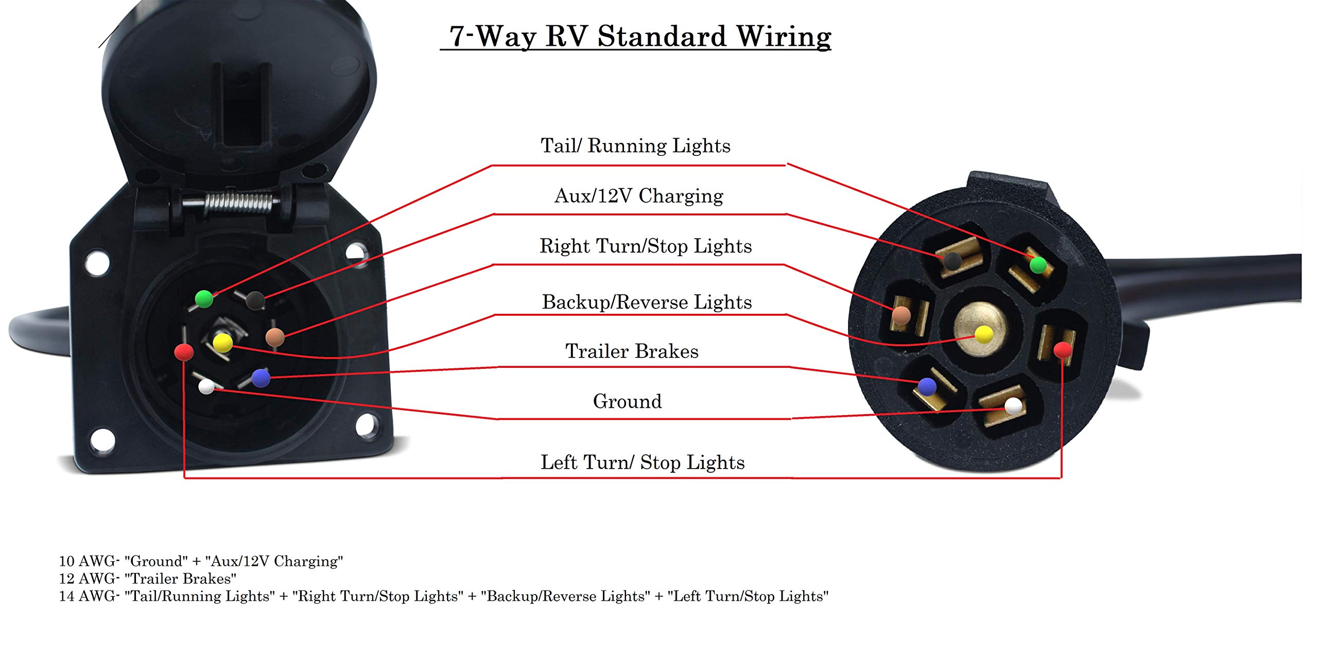 Strobe Stopper Trailer Light Enhancer - 7-Way RV Standard 50 Inch LED Trailer Light Connector for Safe Towing | Perfect for RVs, Campers, and Boat Trailers at Night or in Low Visibility Conditions