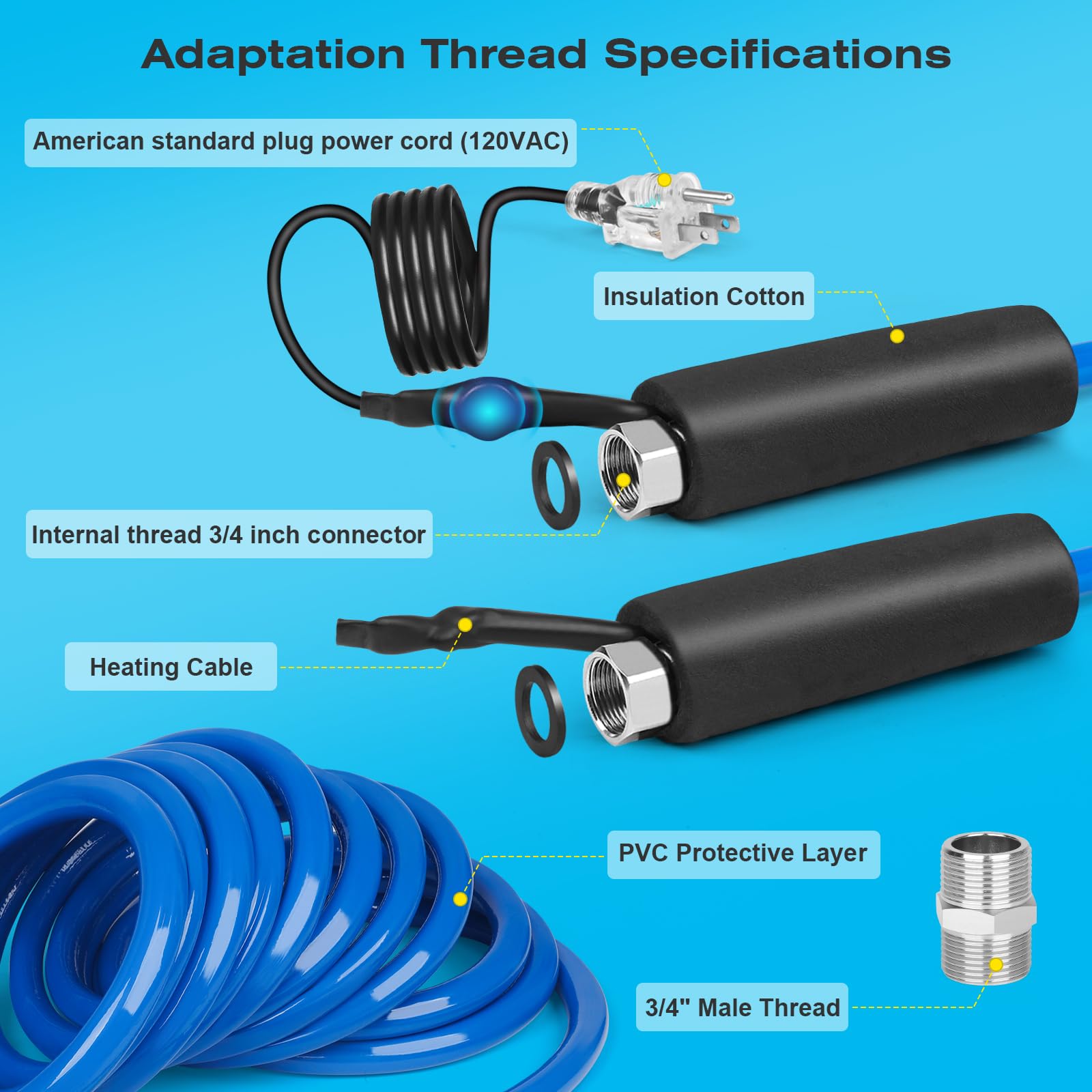 50FT Heated Water Hose for RV - Lead & BPA Free, Thermostat Controlled, 1/2