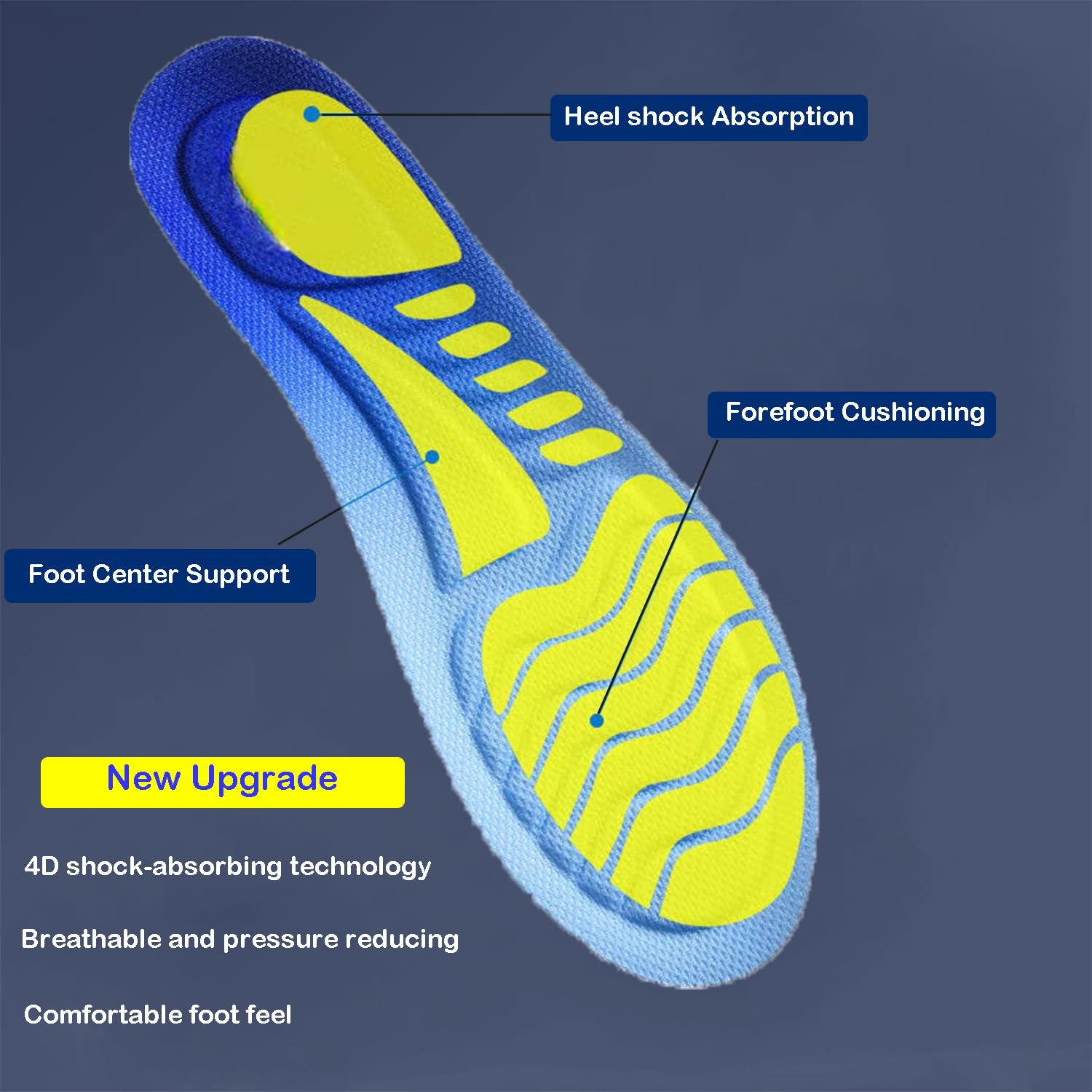 SOLO ACTFIT Comfort Insoles for Men & Women - Memory Foam Orthopedic Shoe Inserts for Plantar Fasciitis, Flat Feet & Foot Pain Relief - Soft Cushioning Sports Insoles for Running, Walking & Work Shoes