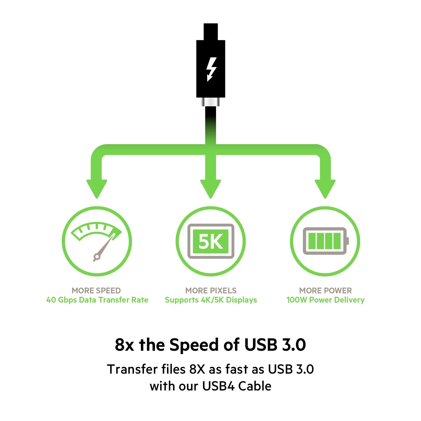 Belkin USB4 USB-C to USB-C Cable 0.8m - 100W Power Delivery, 40Gbps Data Transfer, Thunderbolt 3 & USB 3.2 Compatible - Fast Charging for MacBook Pro, iPad Pro, Galaxy S23 & More - Perfect for Home, Office & Travel Charging