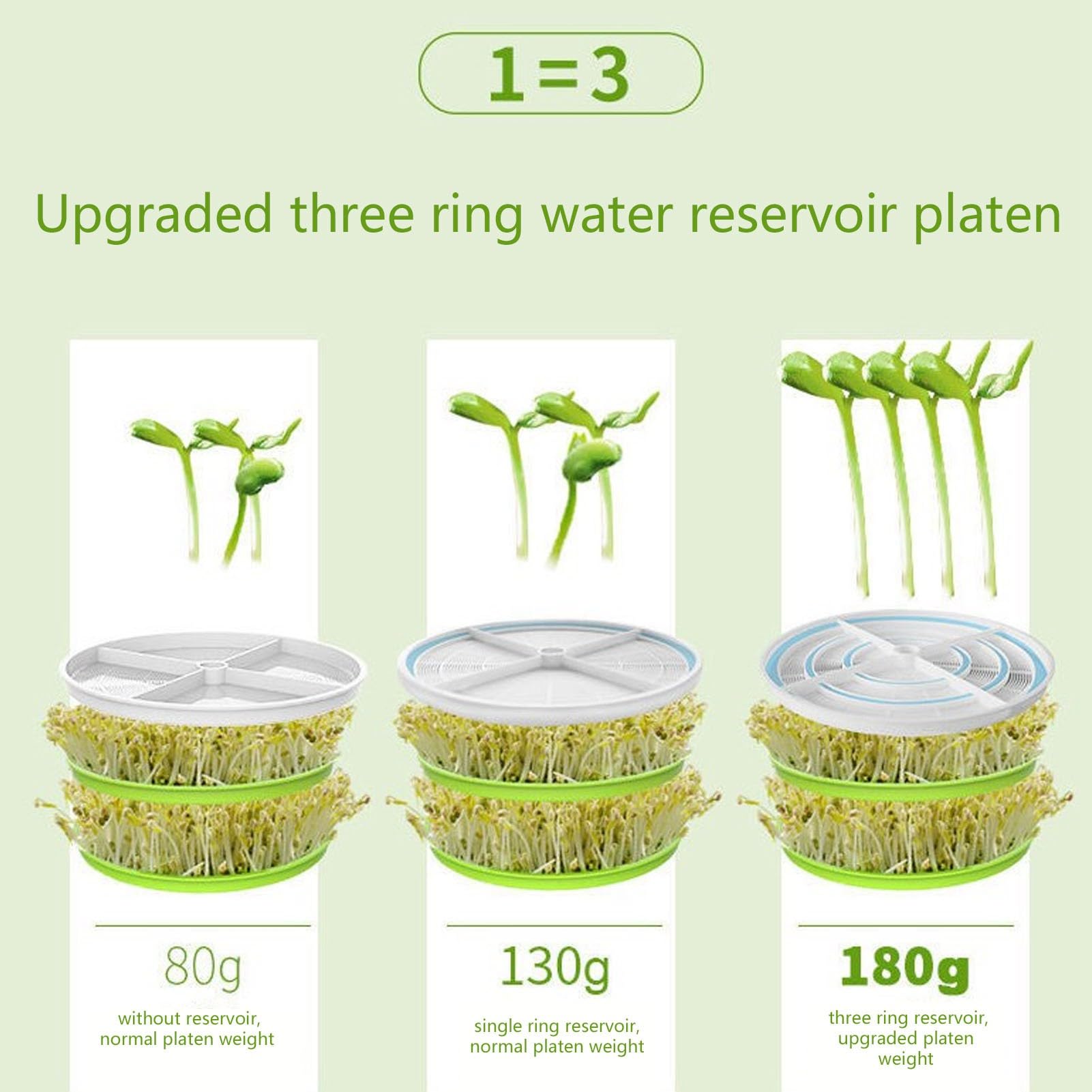 HEEPDD Soybean Sprout Maker Machine, 2-Layer Pressure Plate Design, 8W Germination Machine, Large Capacity for Pickled Vegetables (EU Plug 220V) - Perfect for Home Kitchens, Restaurants, and Healthy Eating Lifestyles