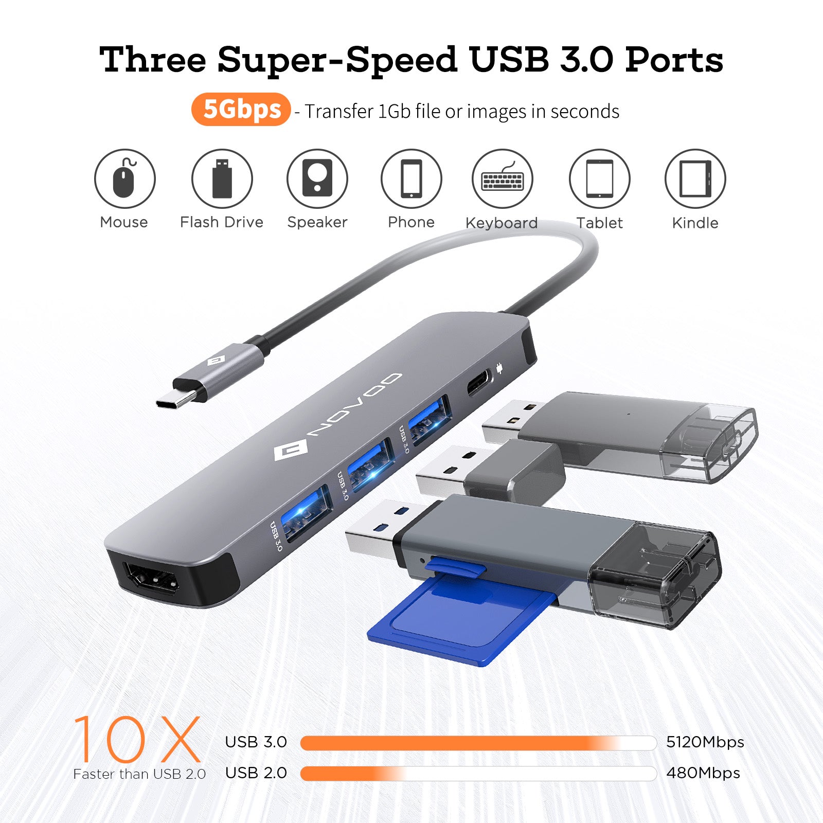 NOVOO 5-in-1 USB C Hub with 4K HDMI, 100W PD, USB 3.0 Ports - Compact Multi-Port Adapter for MacBook Pro/Air, iPad Pro, Chromebook & More - Perfect for Home Office, Travel & Presentations