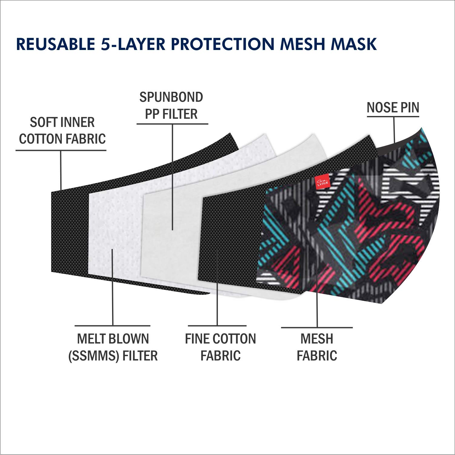 LYNIX Printed Mesh Mask - Reusable Unisex Face Mask with 5-Layer Melt Blown Filtration - SPARTAN RED Ear Loop - Perfect for Outdoor Activities, Travel & Daily Protection