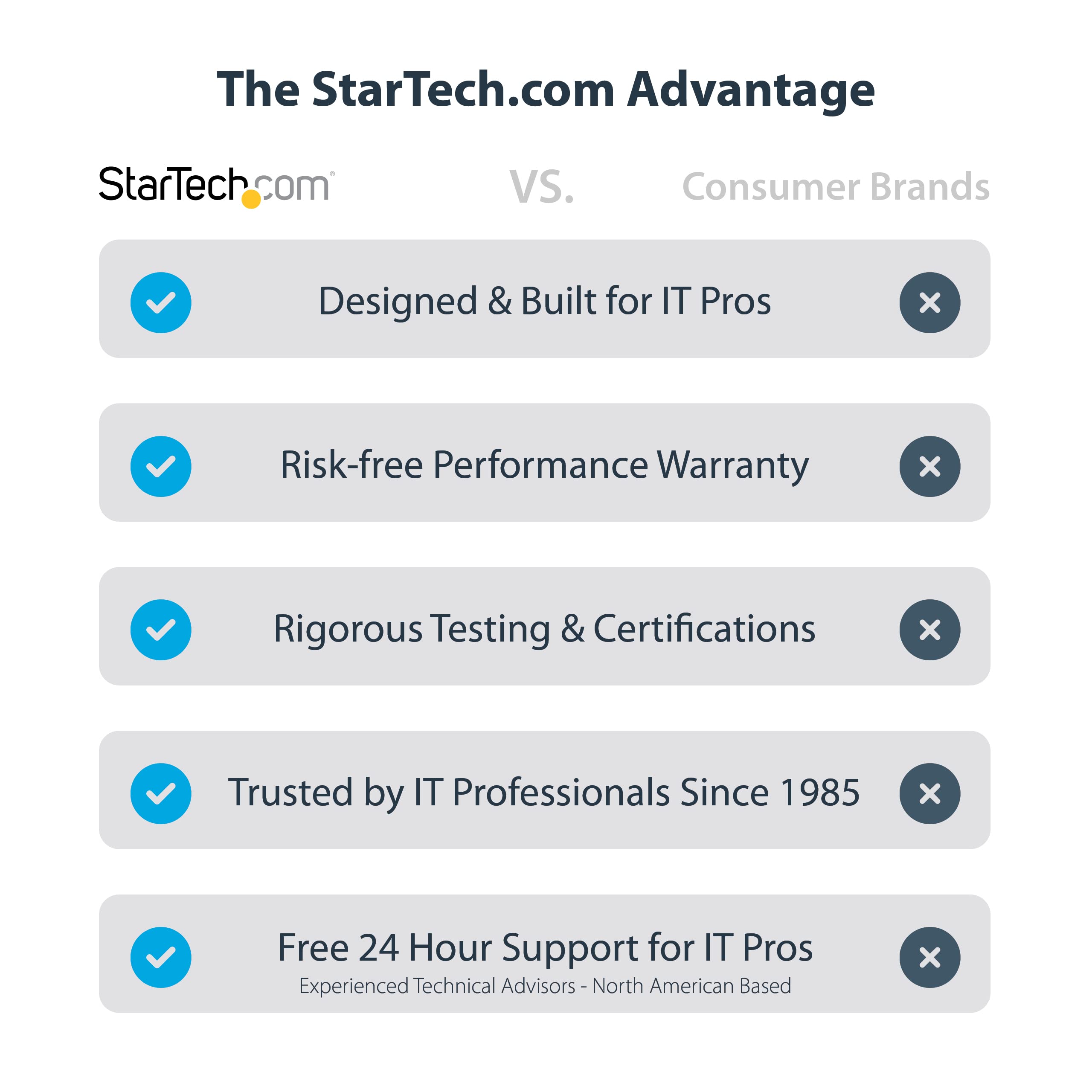 StarTech.com USB 3.0 to Dual HDMI Adapter - 4K30Hz & 1080p Dual Monitor Display Converter for Windows & Mac (USB A/C to 2x HDMI) - Perfect for Home Office, Gaming & Multi-Tasking Workstations