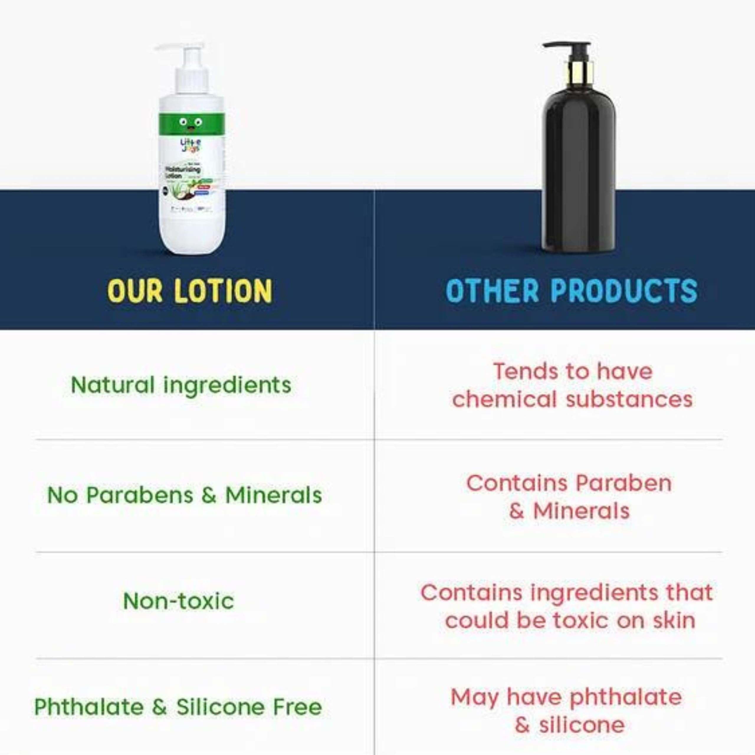 Little Joys Moisturizing Body Lotion (6.7 fl oz) with Aloe Vera, Shea Butter & Coconut Oil - Hydrates Dry Skin, Soothes Irritation - Paraben & Sulfate Free - Perfect for Daily Moisturizing & After-Sun Care