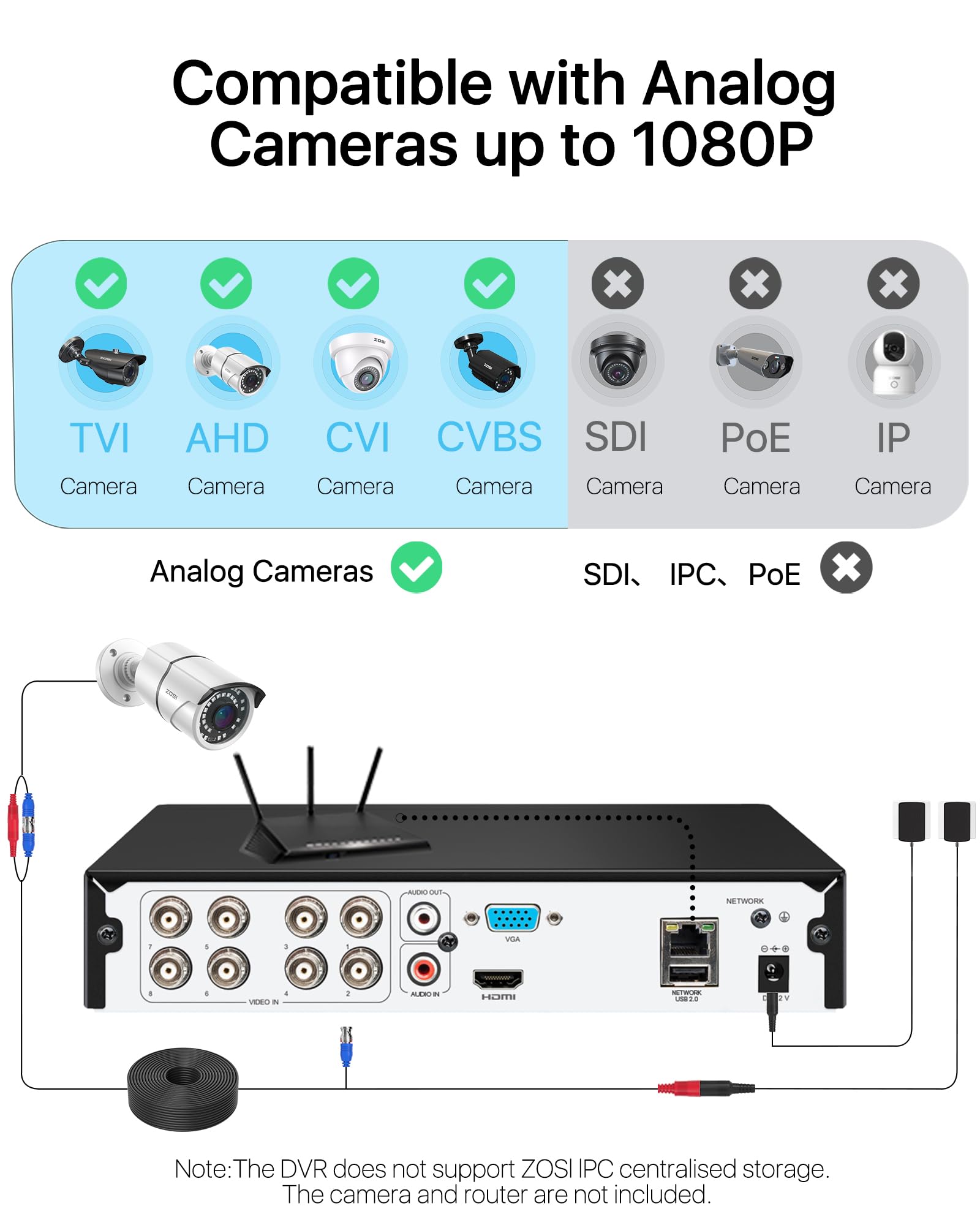 ZOSI 8 Channel 1080N/720P HD-TVI Security DVR System - 4-in-1 CCTV Video Recorder for 720P & 1080P Cameras with Motion Detection & Remote Access (No HDD) - Ideal for Home & Business Surveillance