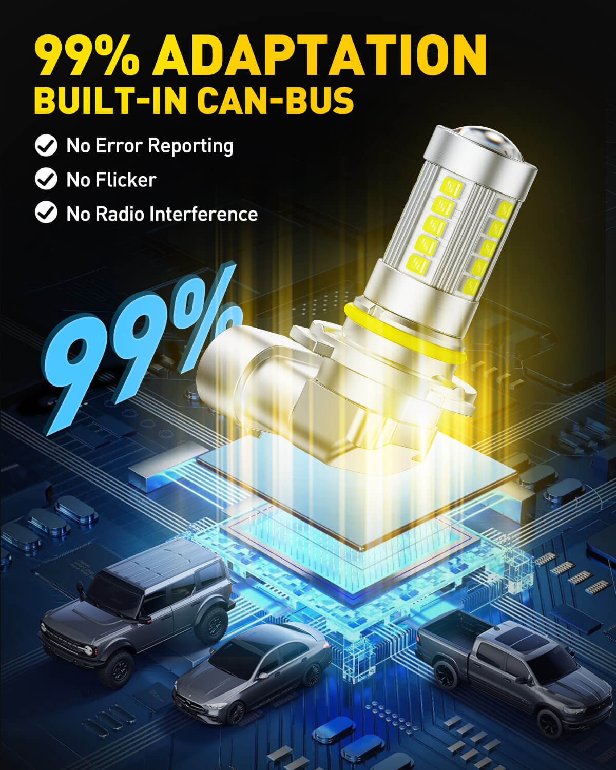 2025 Newest HB4/9006 LED Fog Light Bulbs - 27 CSP Chips, 6500K Cool White, 360° Full Illumination, 1:1 OEM Fit - Perfect for Night Driving, Off-Road Adventures & Bad Weather Conditions