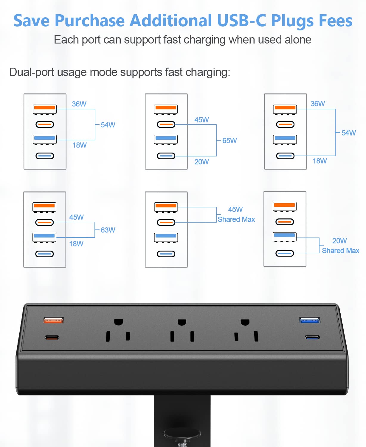 65W Fast Charging Desk Clamp Power Strip with USB-C Ports - Surge Protector with 3 Outlets & 6ft Cord for iPhone 14 Pro Max/iPad/MacBook Air - Perfect for Home Office, Gaming Setup & Bedside Charging (Black)
