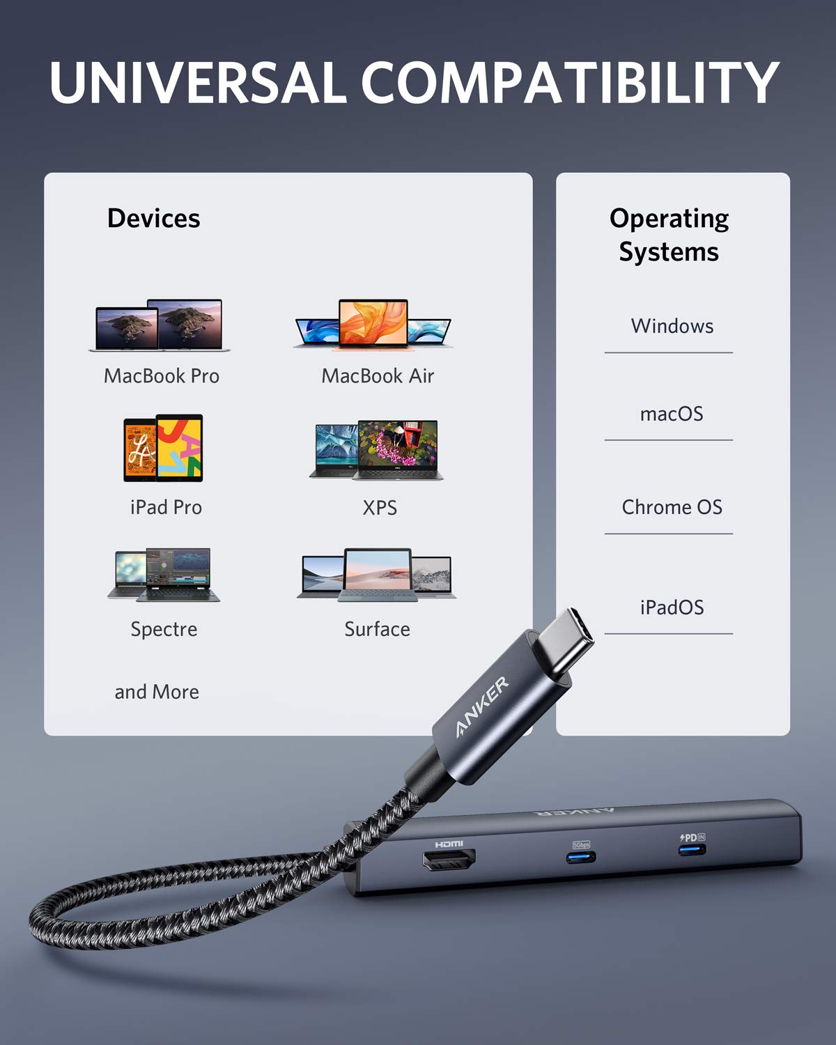 Anker USB C Hub 6-in-1 with 65W Power Delivery, 4K HDMI, Gigabit Ethernet & 3 USB Ports - Compatible with MacBook Pro/Air, iPad Pro, Dell XPS - Perfect for Home Office, Remote Work & Multi-Screen Setup