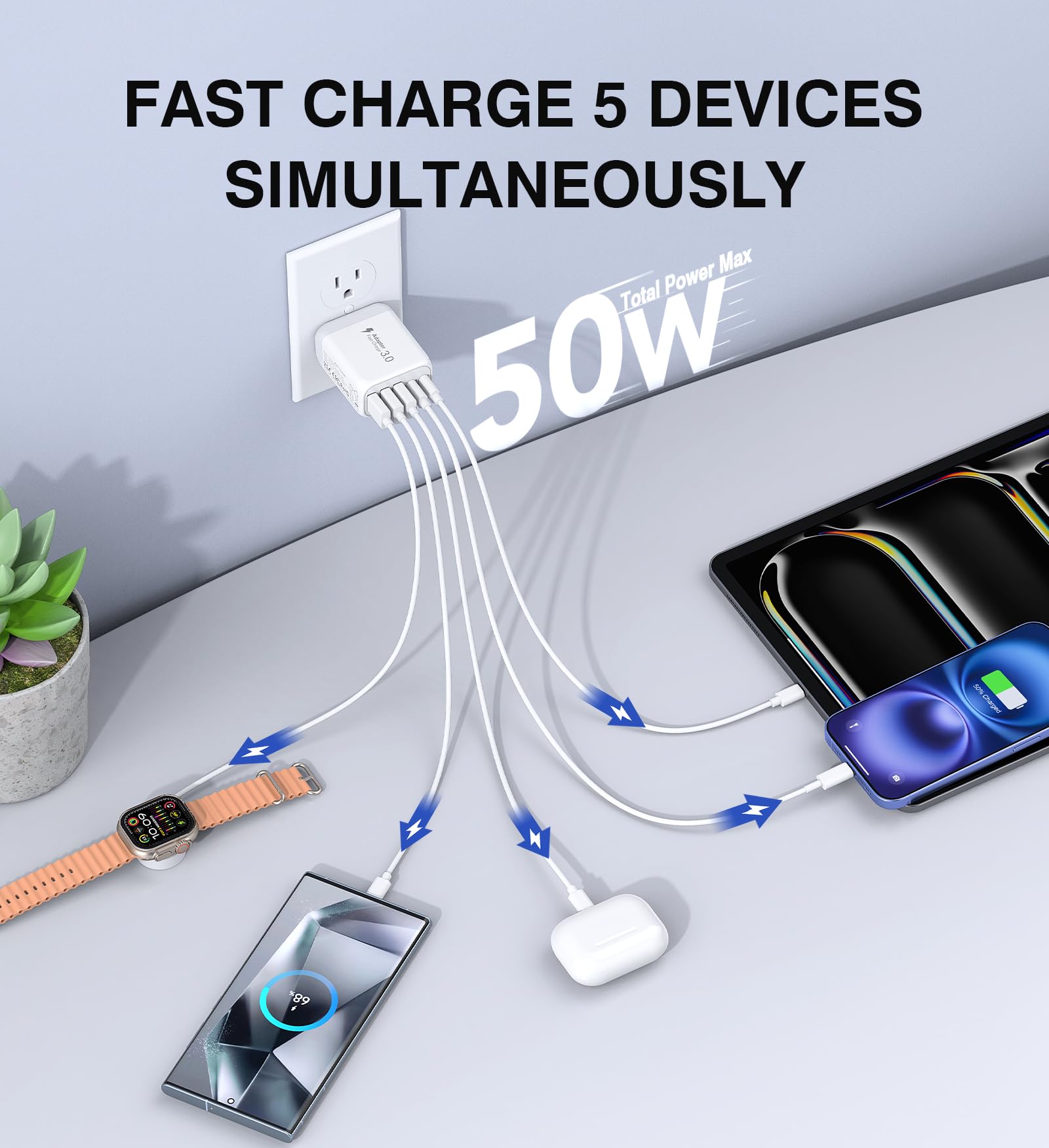 50W 5-Port USB C Wall Charger Block with PD & QC 3.0 Fast Charging - 2 Pack Multi-Port Power Adapter for iPhone 16/15/14 Pro Max, iPad, Samsung Galaxy - Perfect for Home, Office & Travel Charging Needs