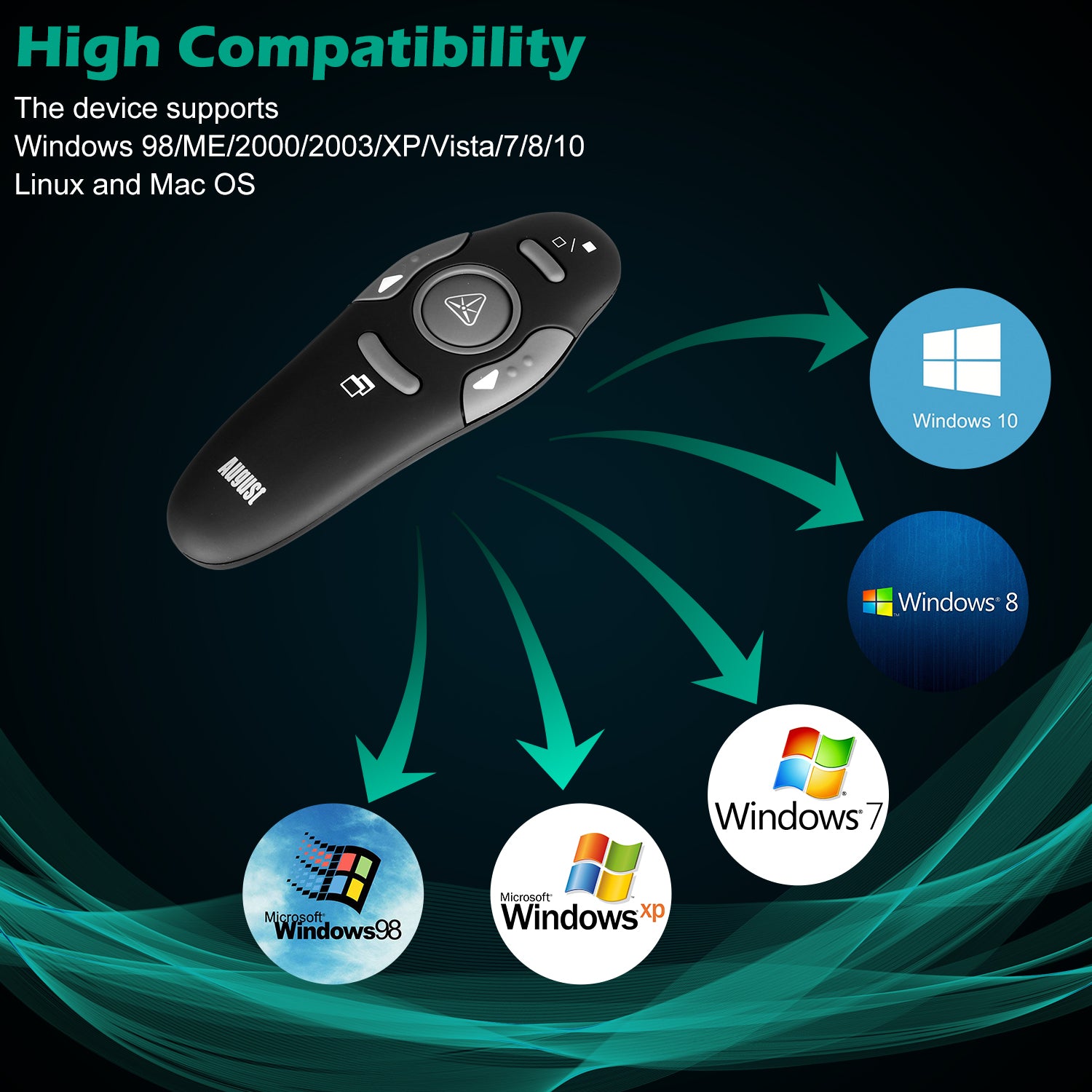 August LP205R Wireless Presenter Remote Control for PowerPoint Presentations - Perfect for Business Meetings, Lectures & Public Speaking