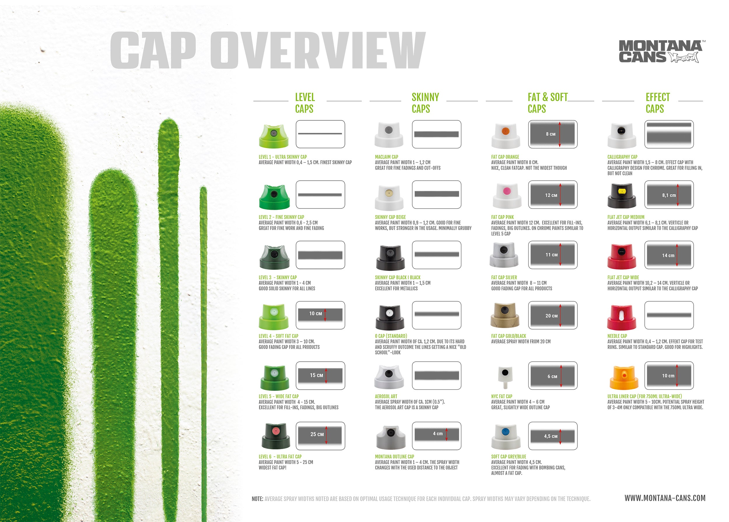 Montana Medium Needle Cap - High-Quality Needle Caps for Precision Work | Perfect for Embroidery, Sewing & Crafting Projects