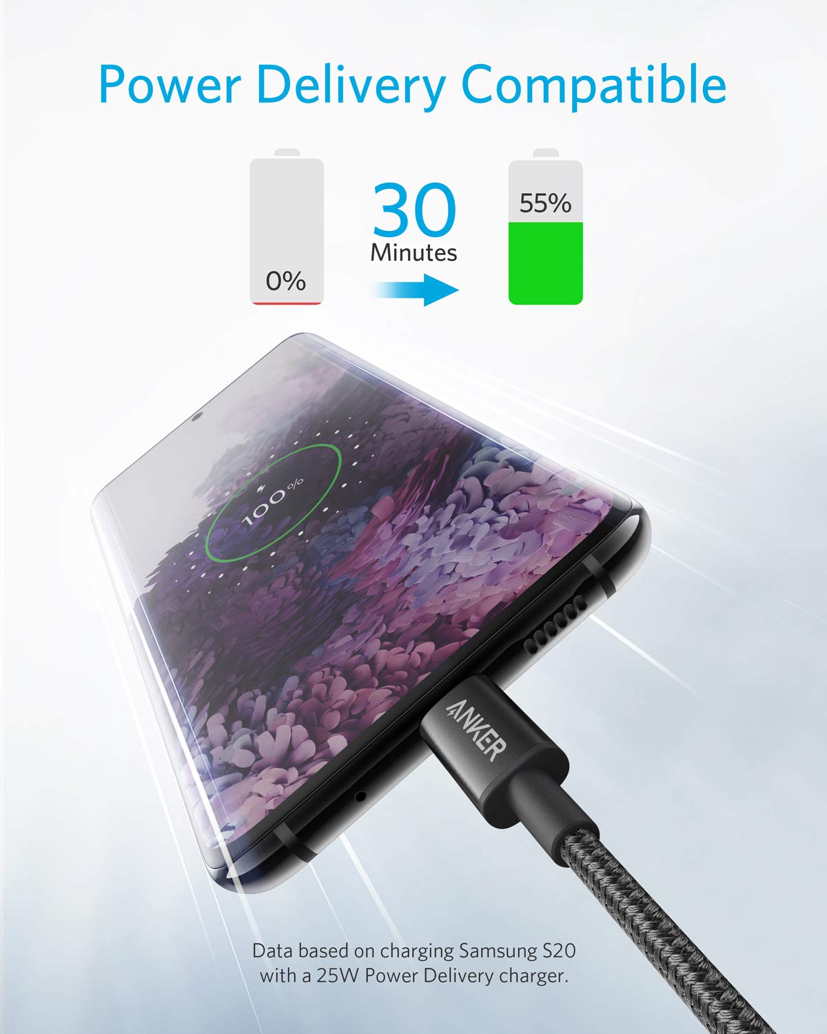 Anker 747 GaNPrime 150W USB C Wall Charger with PPS - 4-Port Fast Compact Foldable Power Adapter & 2-Pack 6ft 60W USB C to C Cables - Compatible with MacBook Pro/Air, iPhone 15/14, iPad, Samsung Galaxy - Perfect for Travel, Office & Home Charging