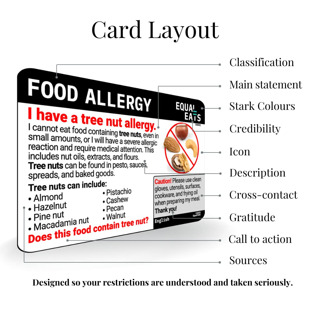 Nut Allergy Alert Card - Plastic Tree Nut Allergy Restaurant Card for Food Safety - Equal Eats (Polish) - Essential for Dining Out with Food Allergies