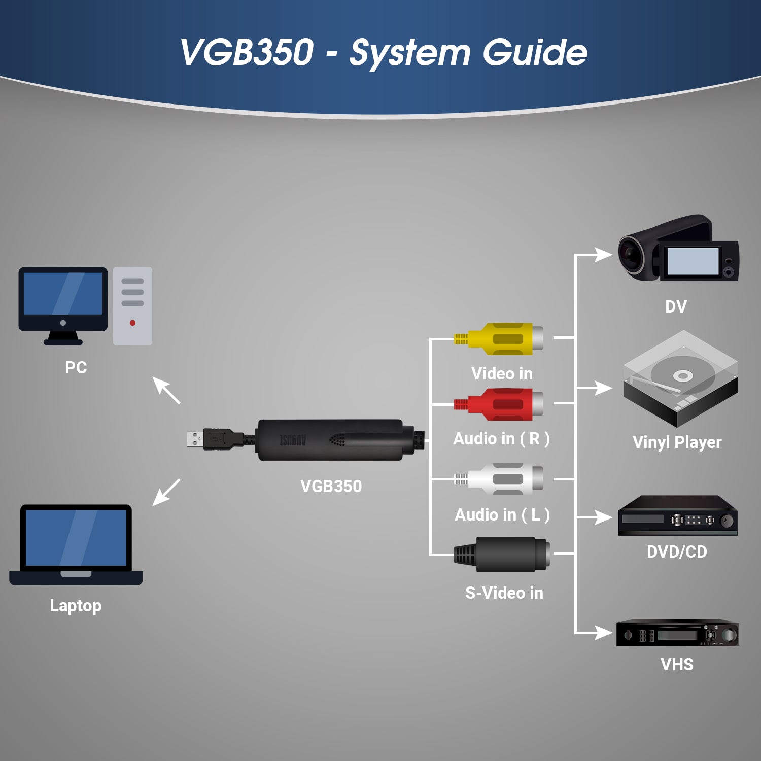 VHS to Digital Converter for Windows PC - Capture & Convert VHS, Hi8, SECAM to DVD or Digital Files - Perfect for Home Movies & Video Archiving