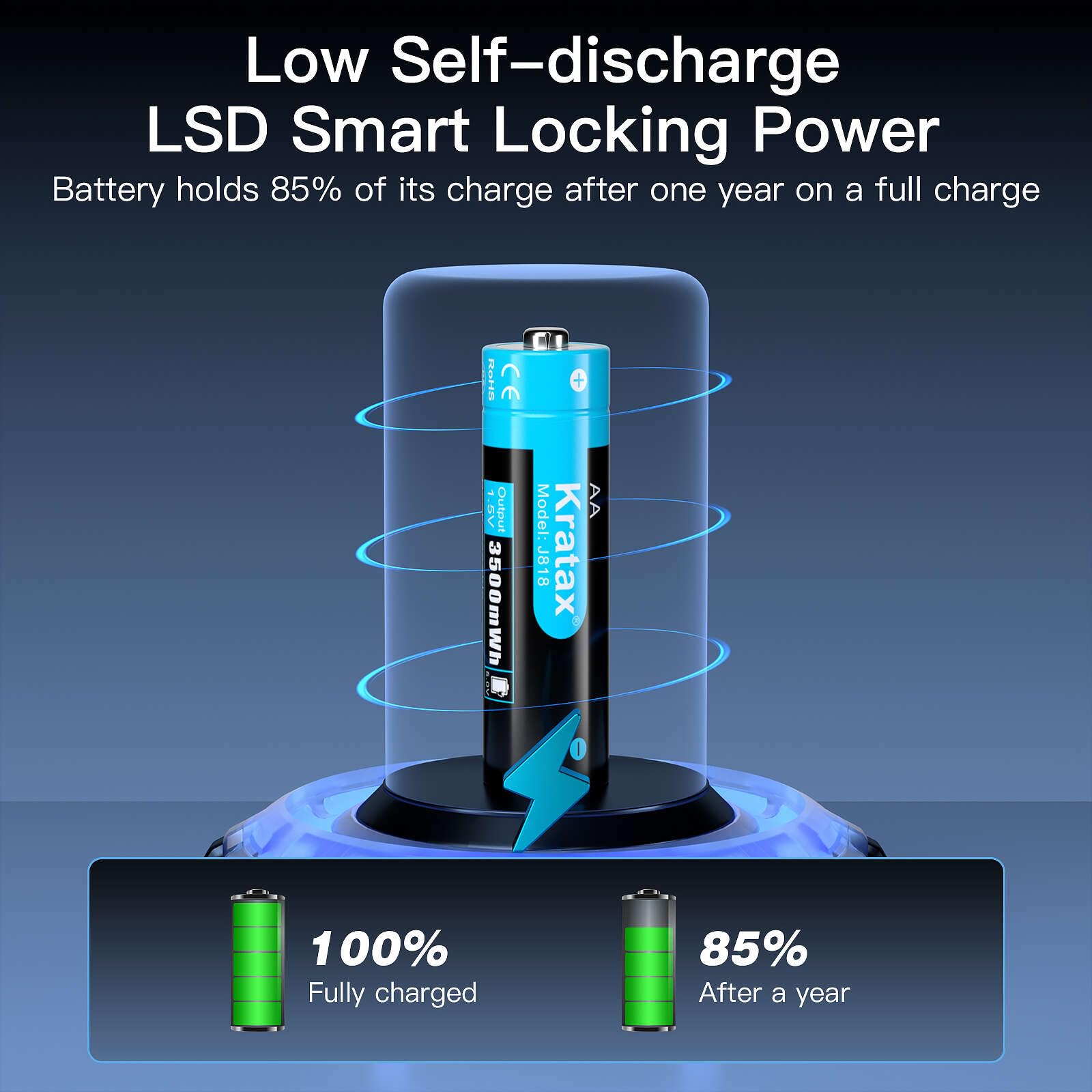 Kratax 1.5V AA Lithium Rechargeable Batteries - 12 Pack High Capacity 3500mWh Li-ion Batteries with 1600 Cycles | Long Lasting Power for Game Controllers, Toys, Remote Controls | Fast Charging & Constant Output | Ideal for Home Electronics & Portable Devices