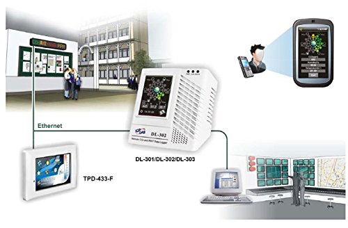 DL-302 Smart Air Quality Monitor - CO2, Temperature & Humidity Data Logger with 2.8