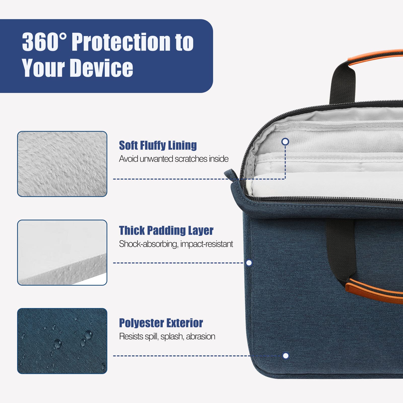 MoKo 12.9 Inch Tablet Sleeve Case - Compatible with iPad Pro 13