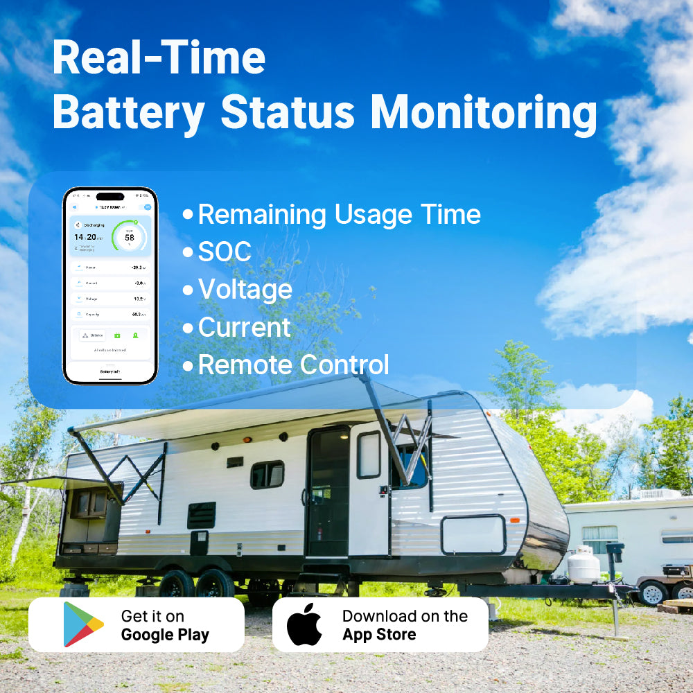Redodo 12V 100Ah LiFePO4 Lithium Battery with Bluetooth Monitoring | Group 24 Deep Cycle Battery for RV, Marine, Solar Power | Perfect for Off-Grid Living & Backup Power Solutions