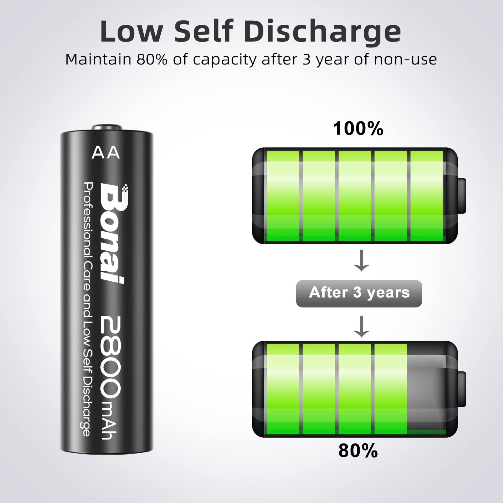 BONAI Rechargeable AA Batteries with USB Charger - 8 Pack High Capacity Ni-MH AA/AAA Batteries & Fast Charging Station - Perfect for Cameras, Toys, Flashlights, and Electronic Devices