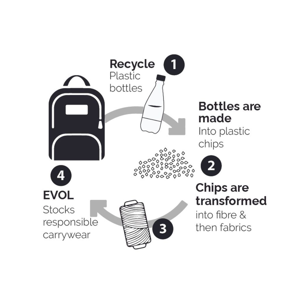 Evol 15.6 Inch Recycled Business Laptop Backpack - Navy Blue Water Resistant Computer Bag for Work, School & Travel